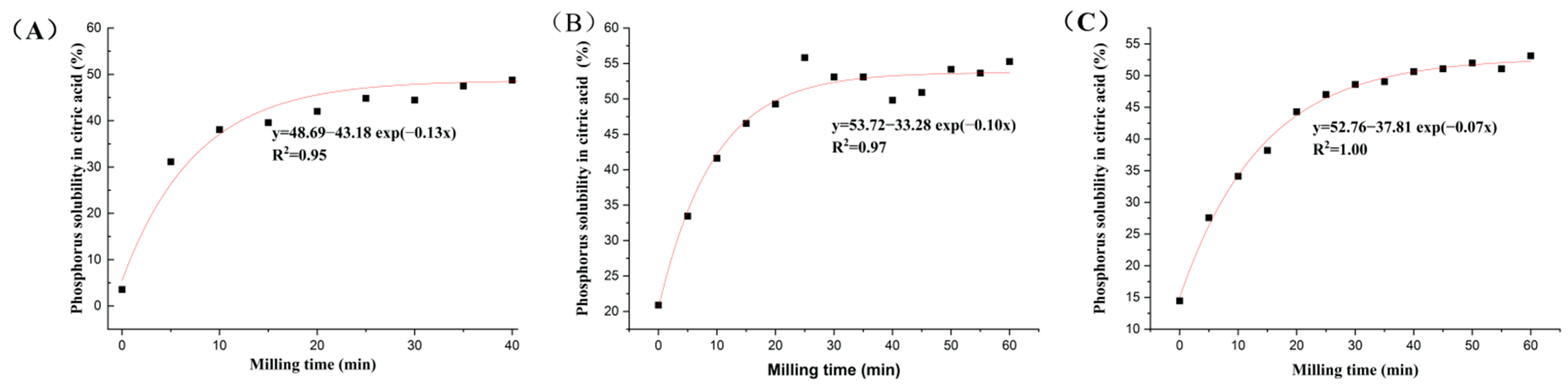 Sustainability 14 07869 g002 550
