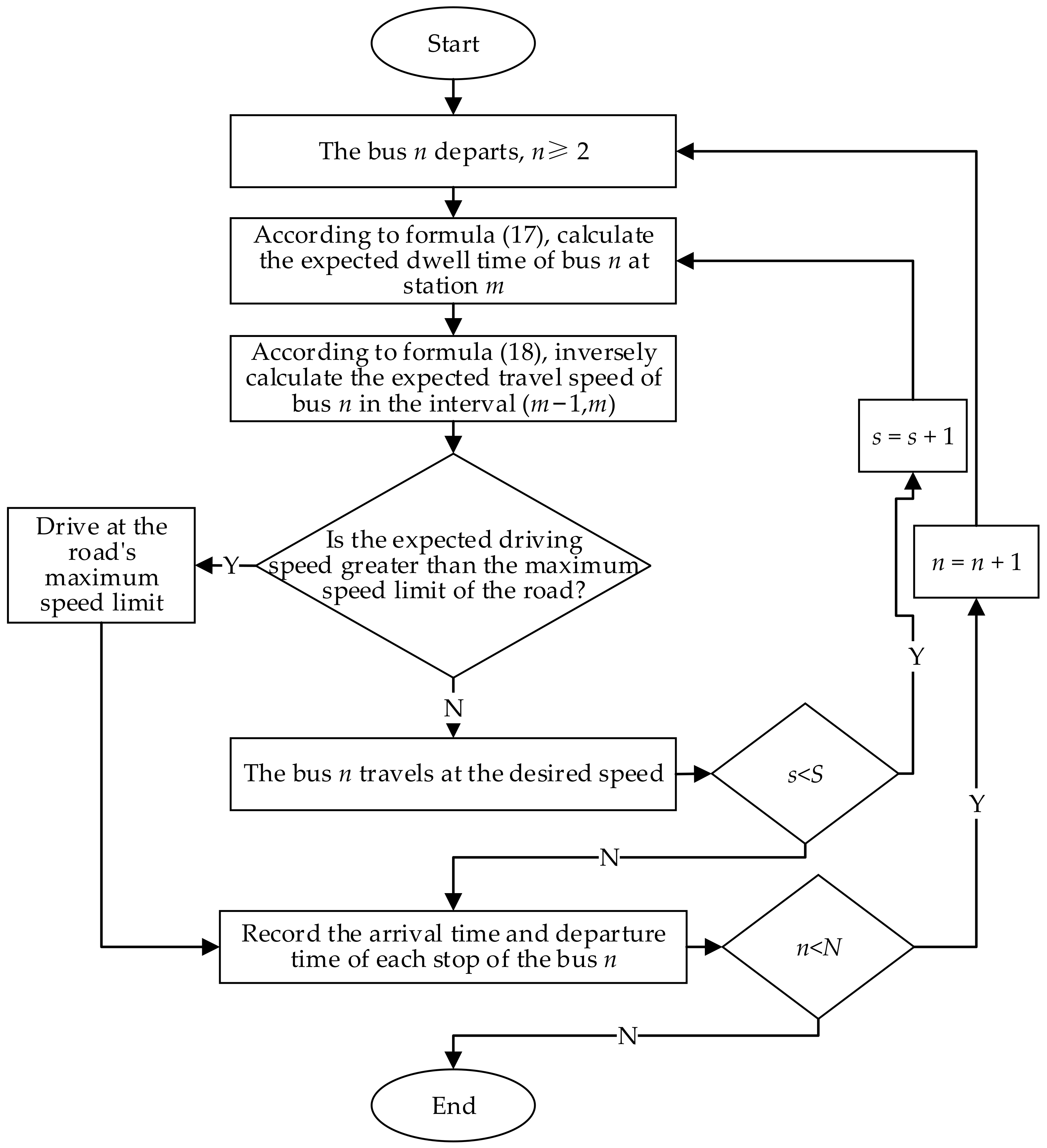 Sustainability 14 07870 g002
