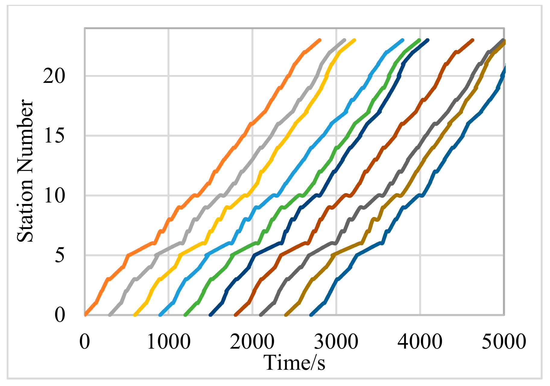 Sustainability 14 07870 g005