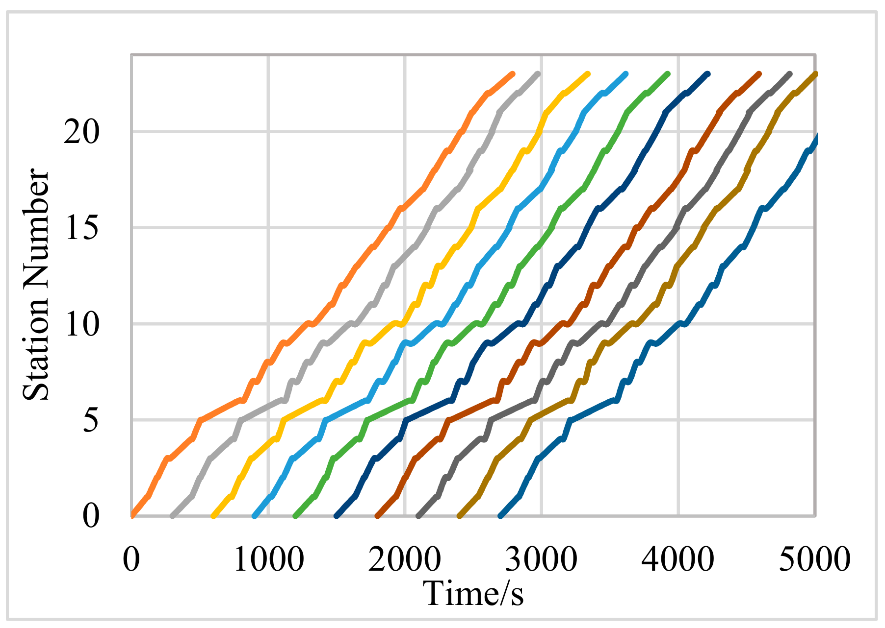 Sustainability 14 07870 g006