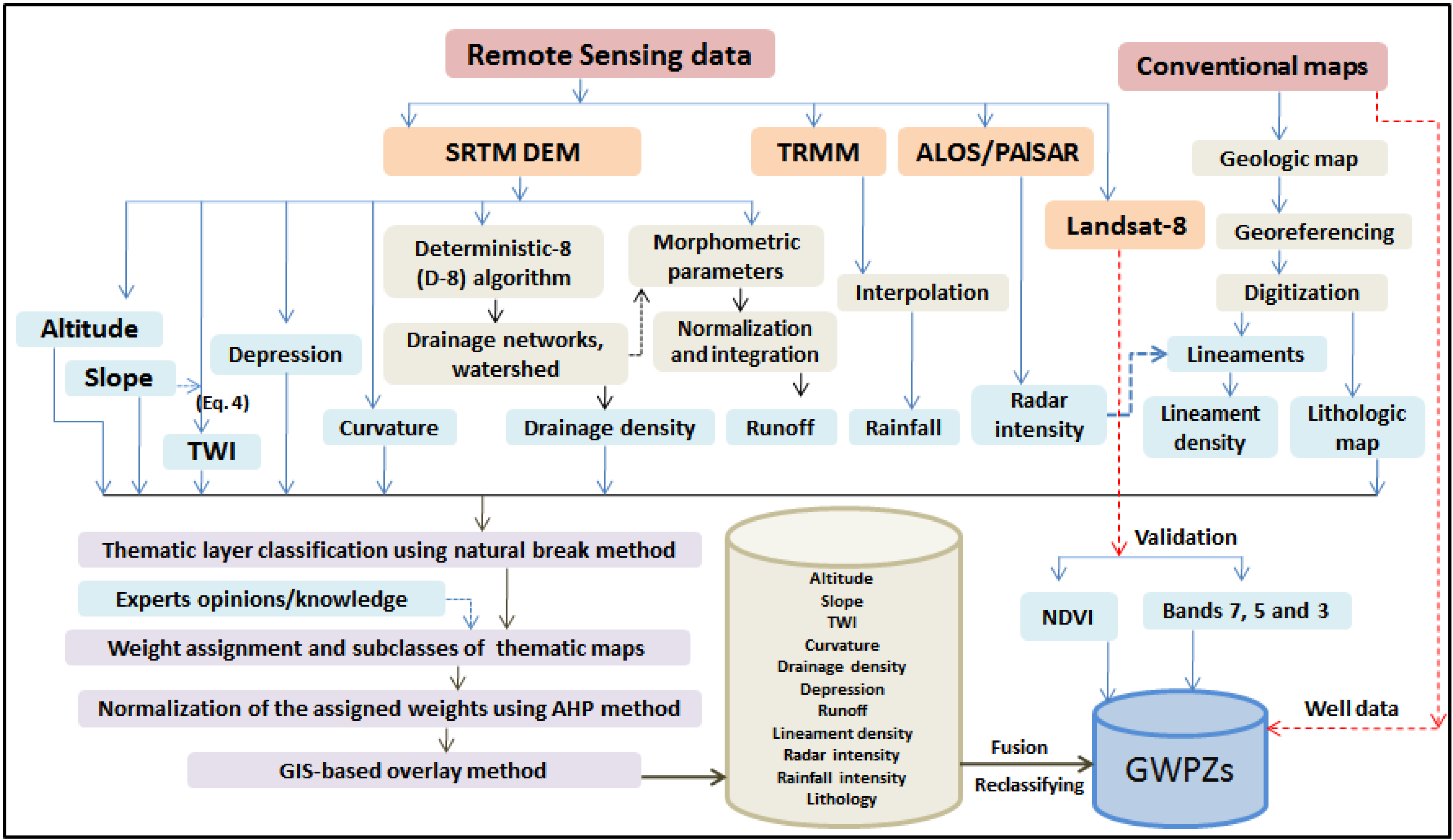 Sustainability 14 07871 g003
