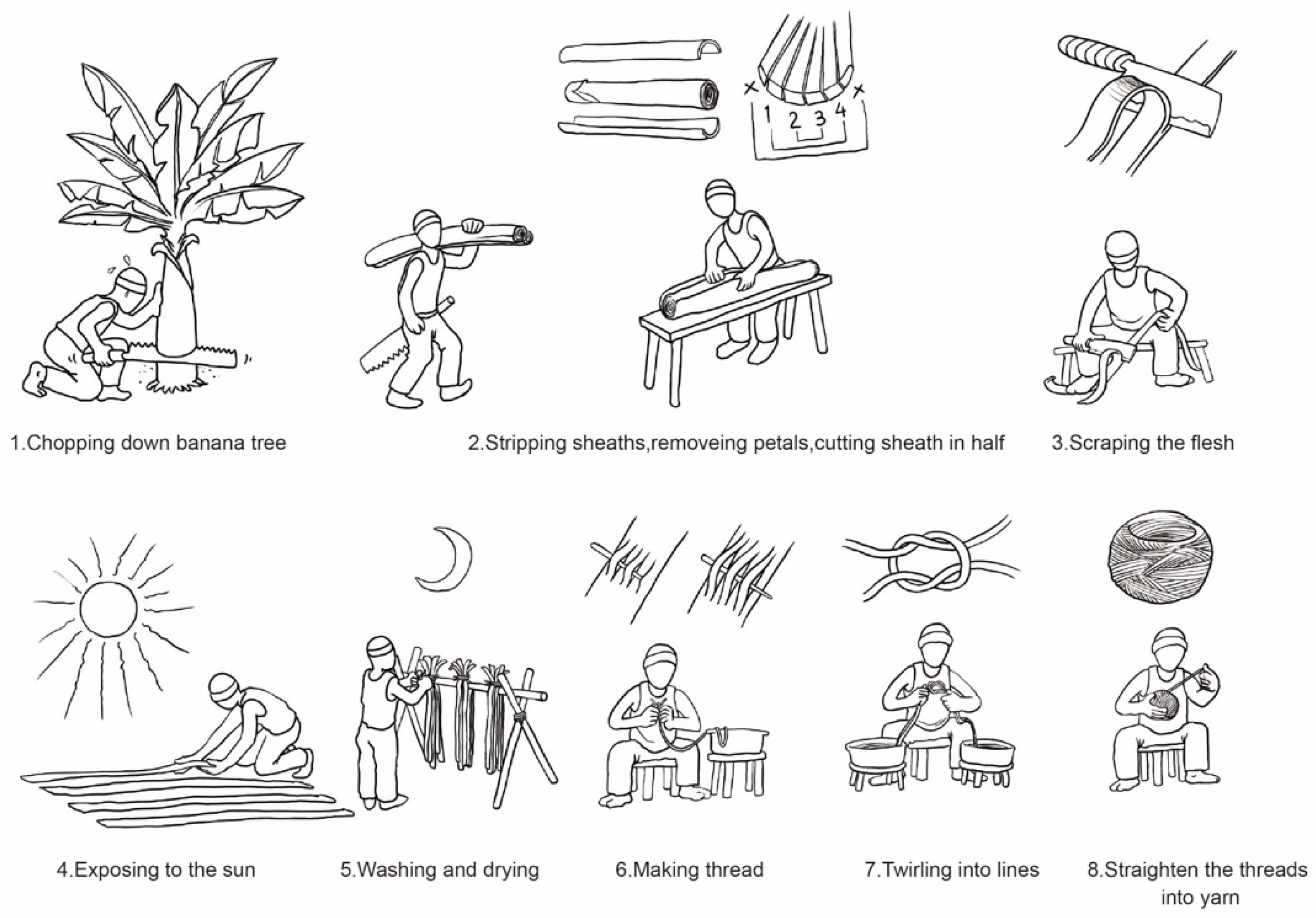 Sustainability 14 07872 g005