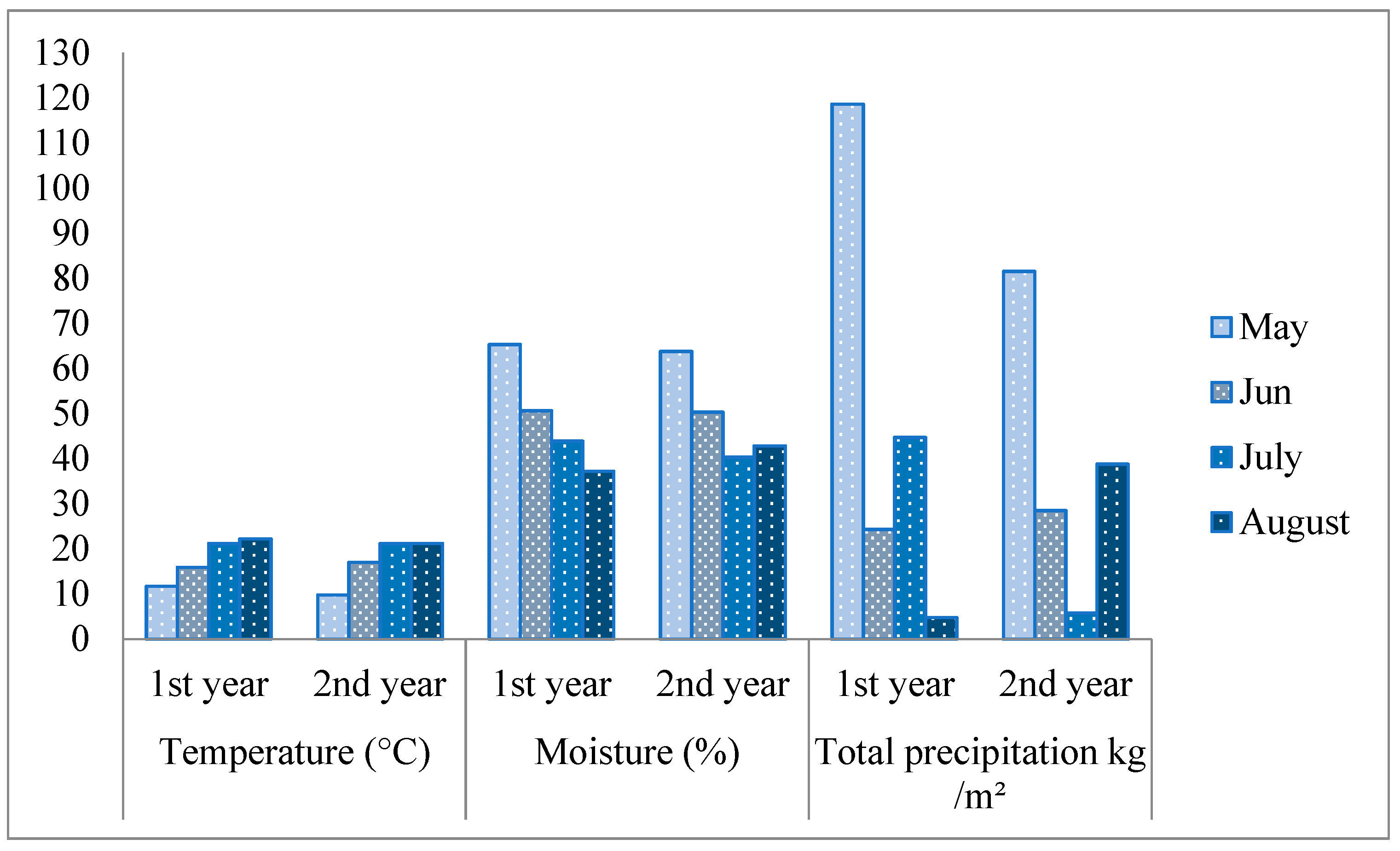 Sustainability 14 07874 g001 550