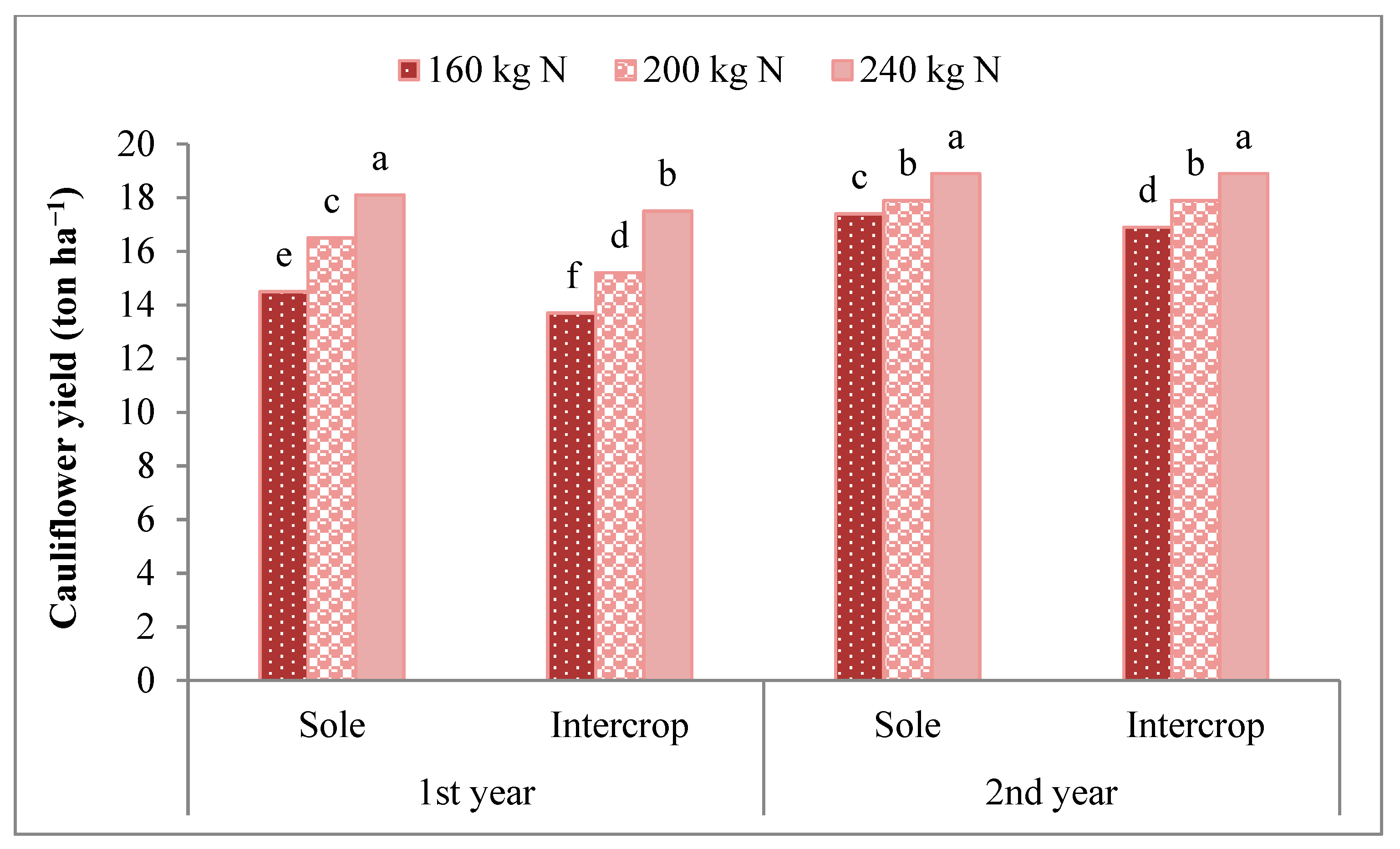 Sustainability 14 07874 g003 550