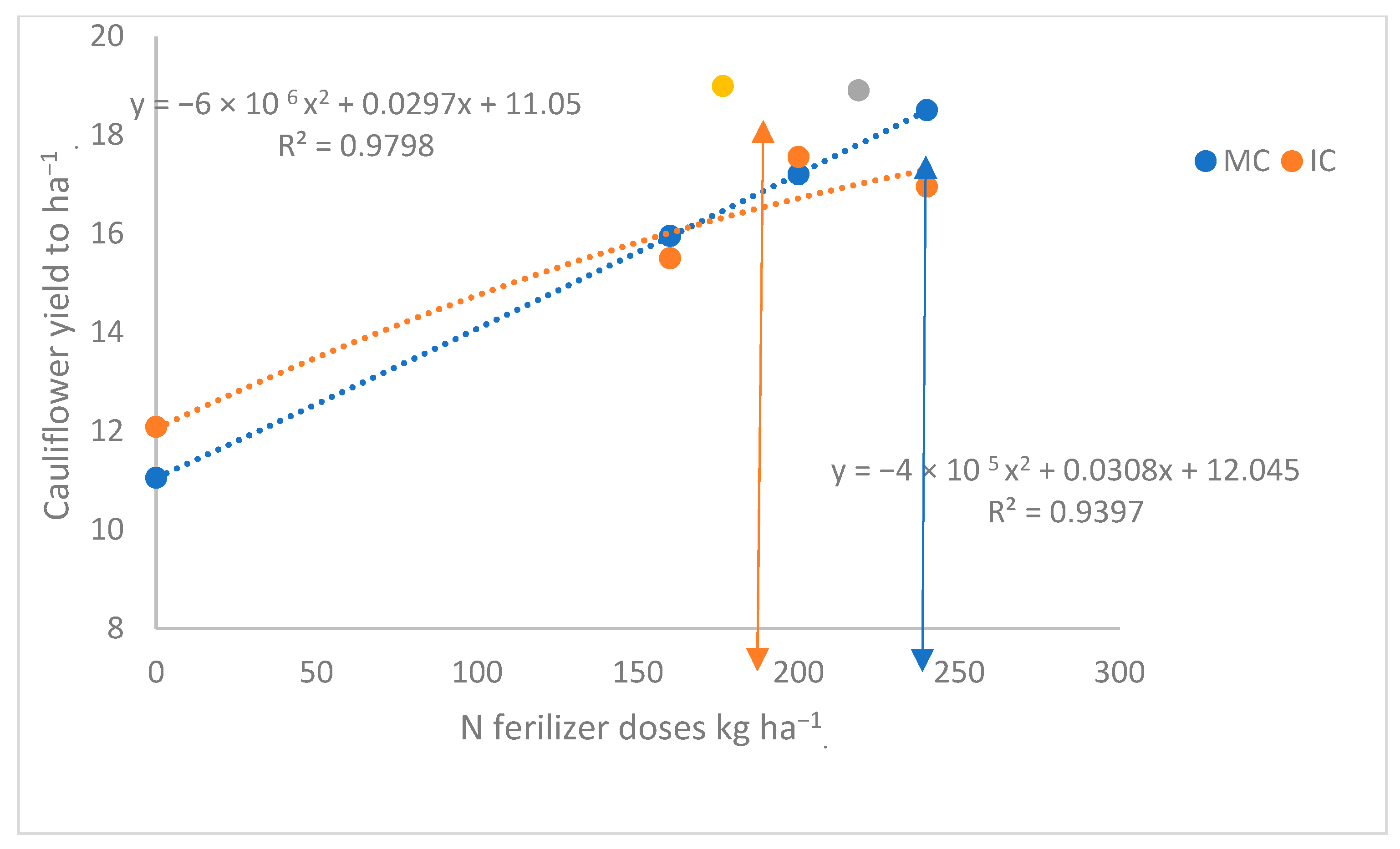 Sustainability 14 07874 g004 550