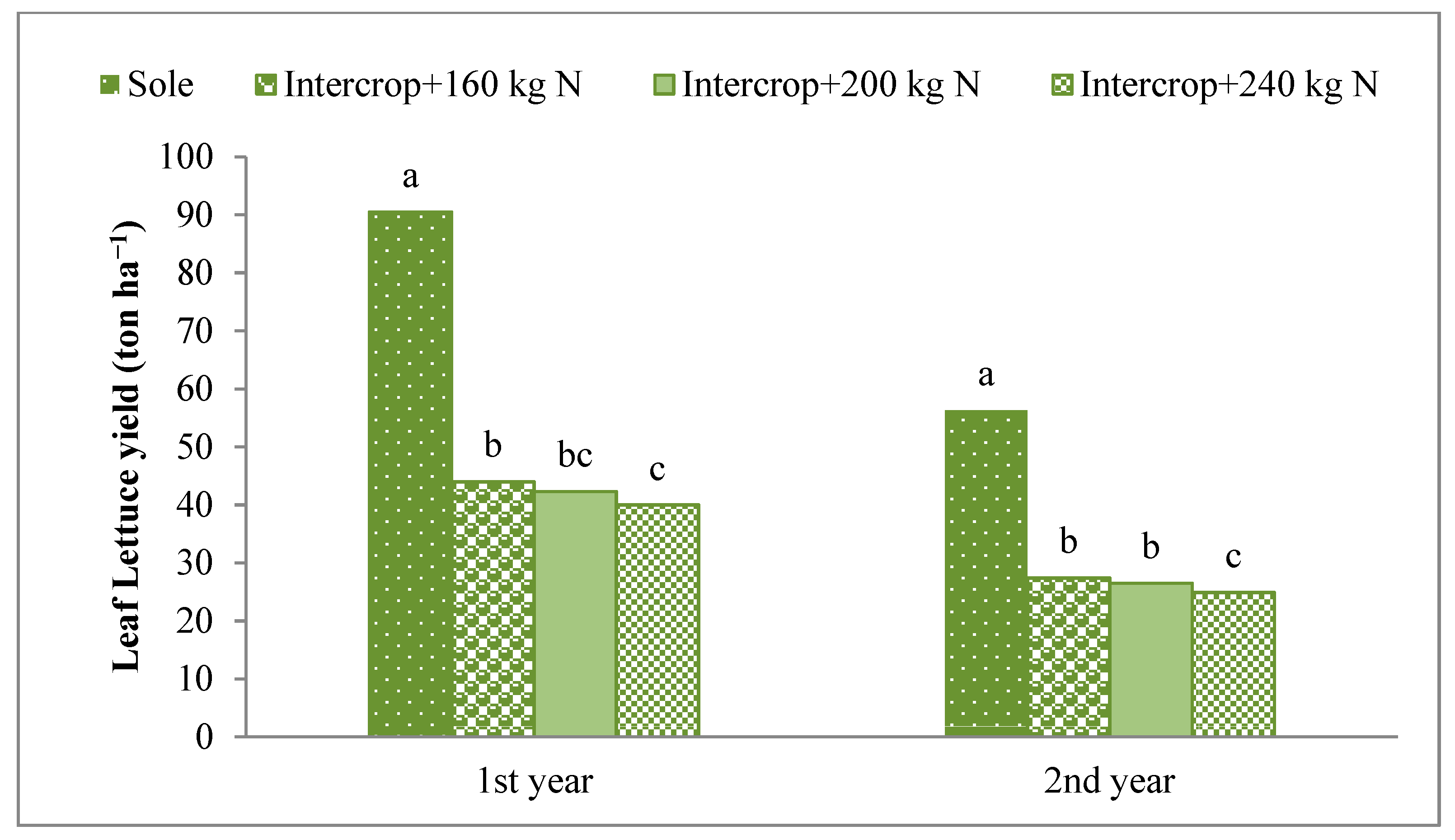 Sustainability 14 07874 g005 550