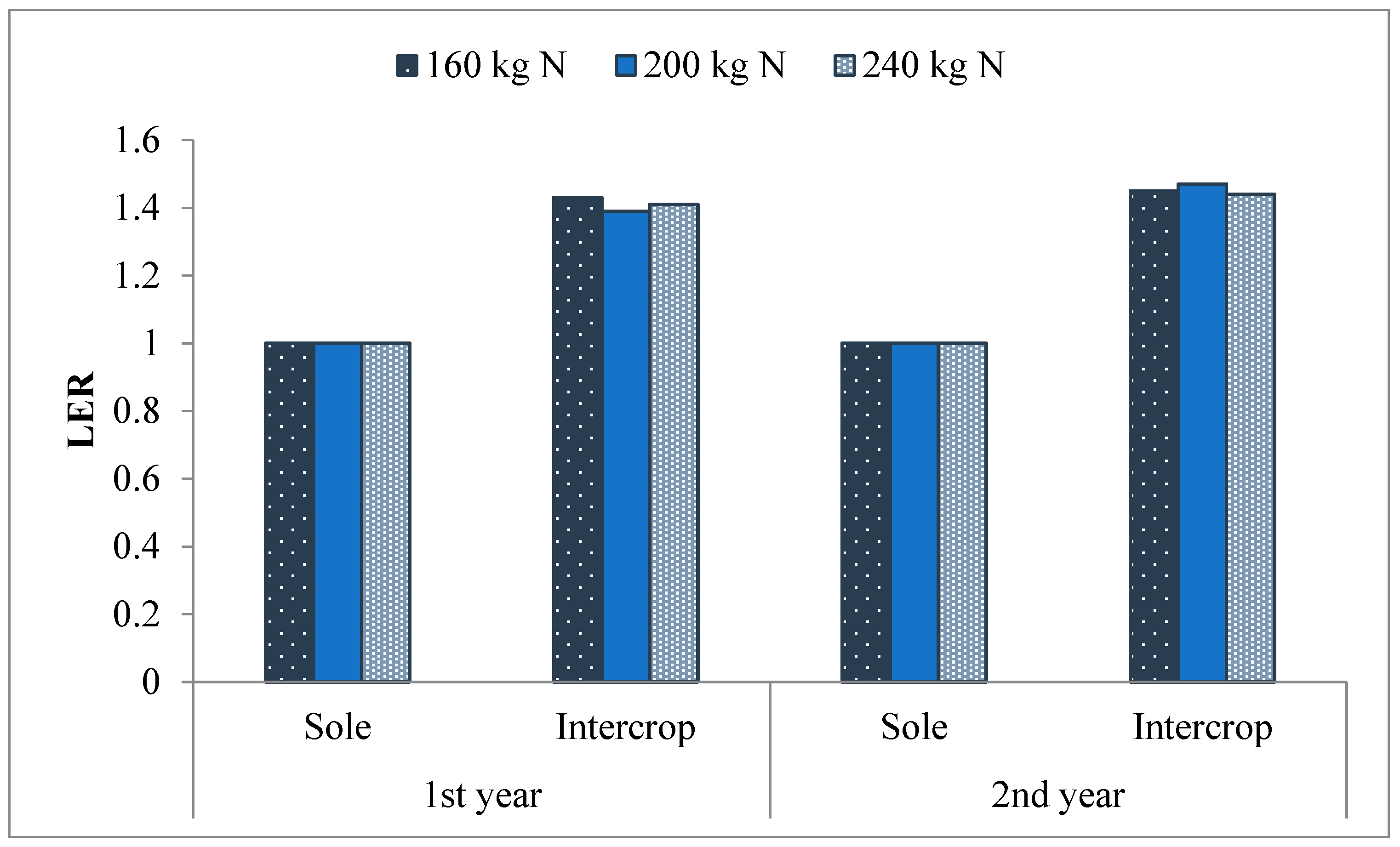 Sustainability 14 07874 g006 550
