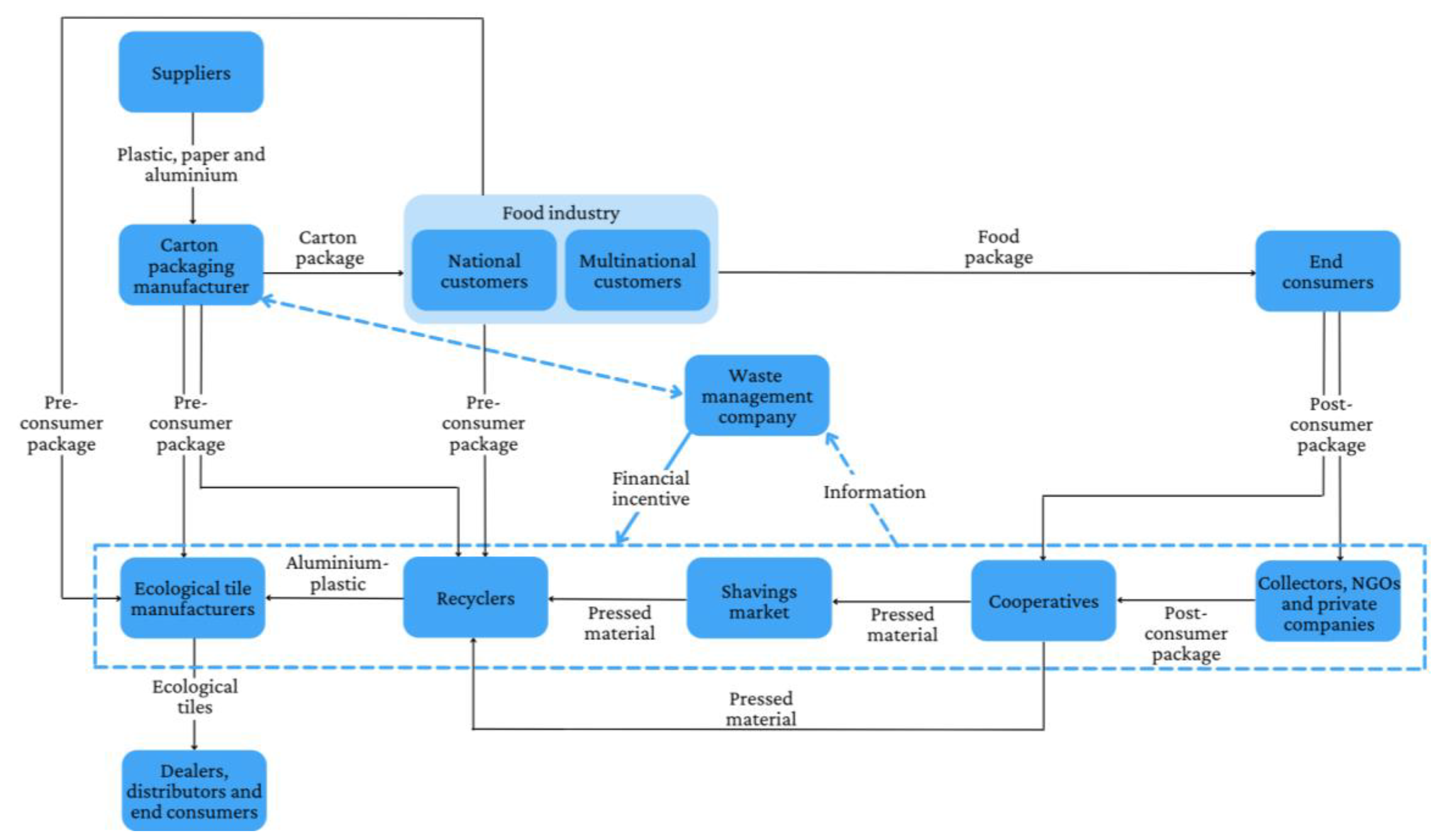 Sustainability 14 07875 g003 550