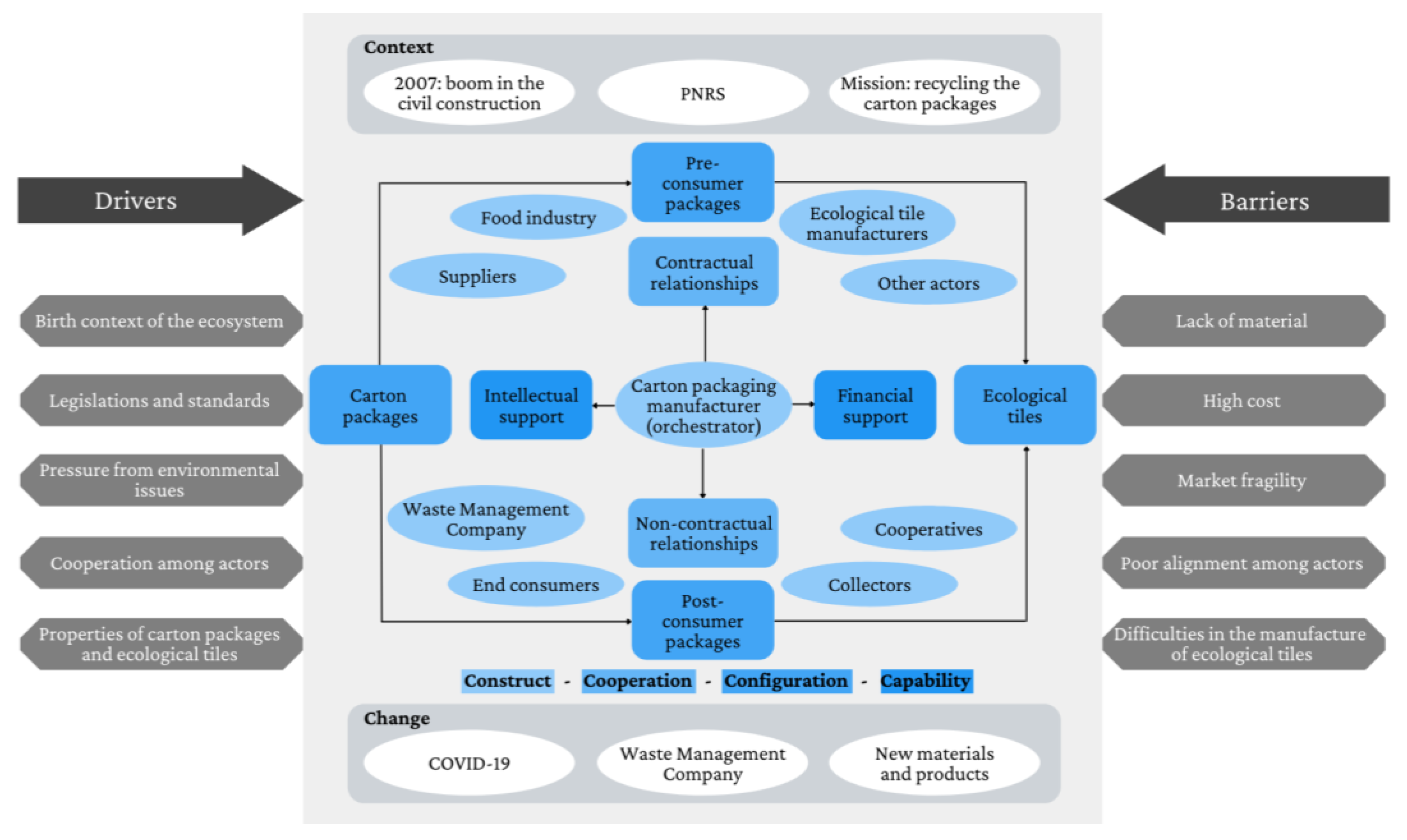 Sustainability 14 07875 g004 550