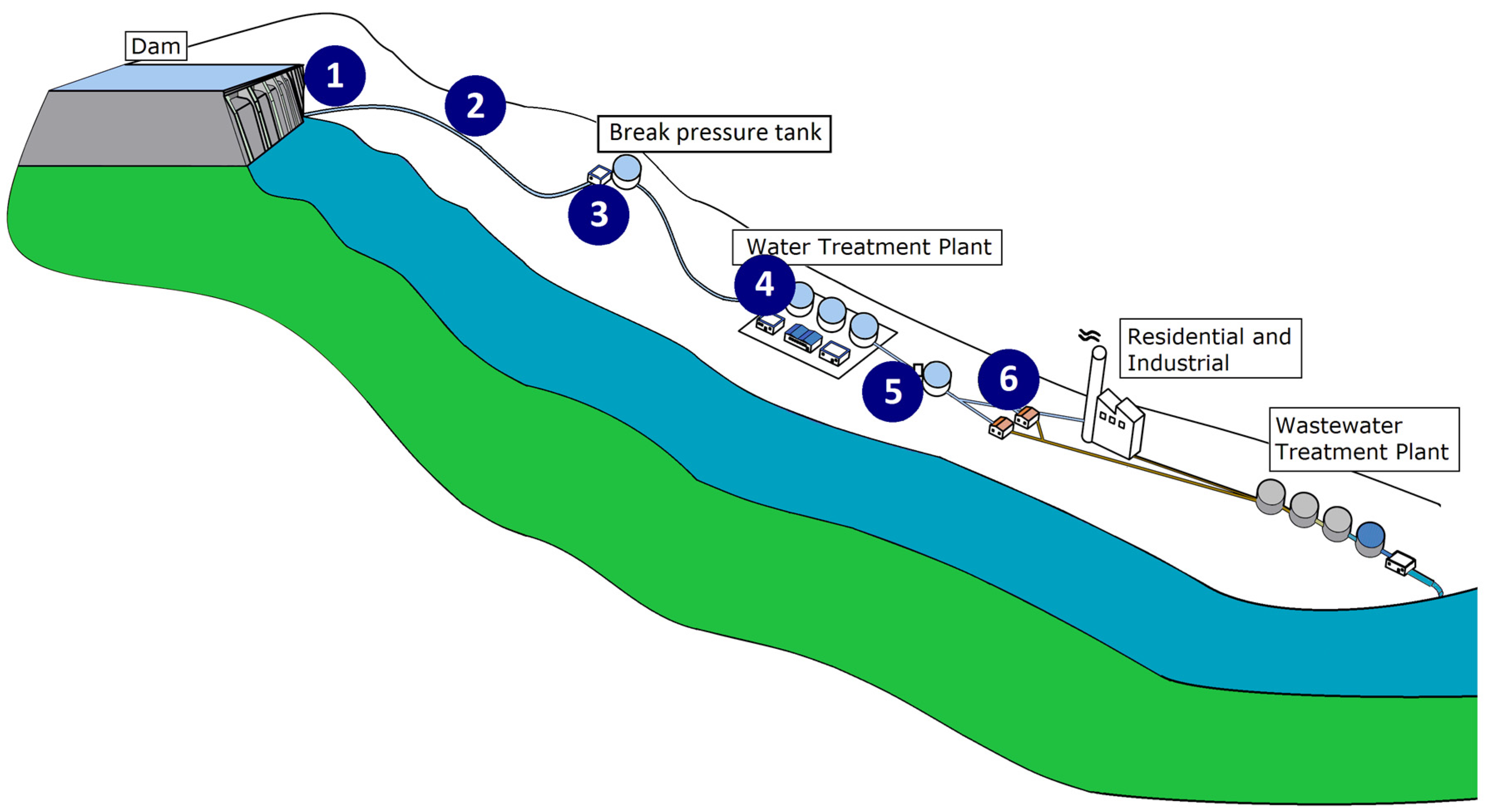 Sustainability 14 07876 g001 Sustainability 14 07876 g001