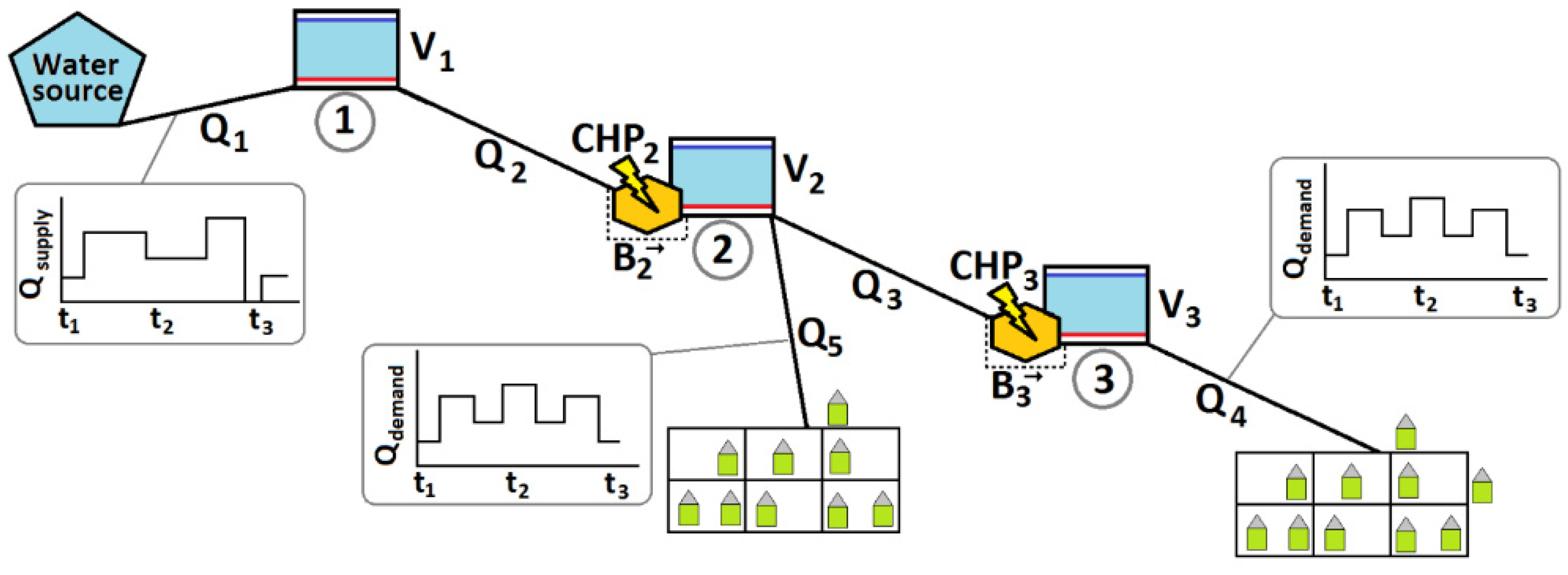 Sustainability 14 07876 g002 Sustainability 14 07876 g002