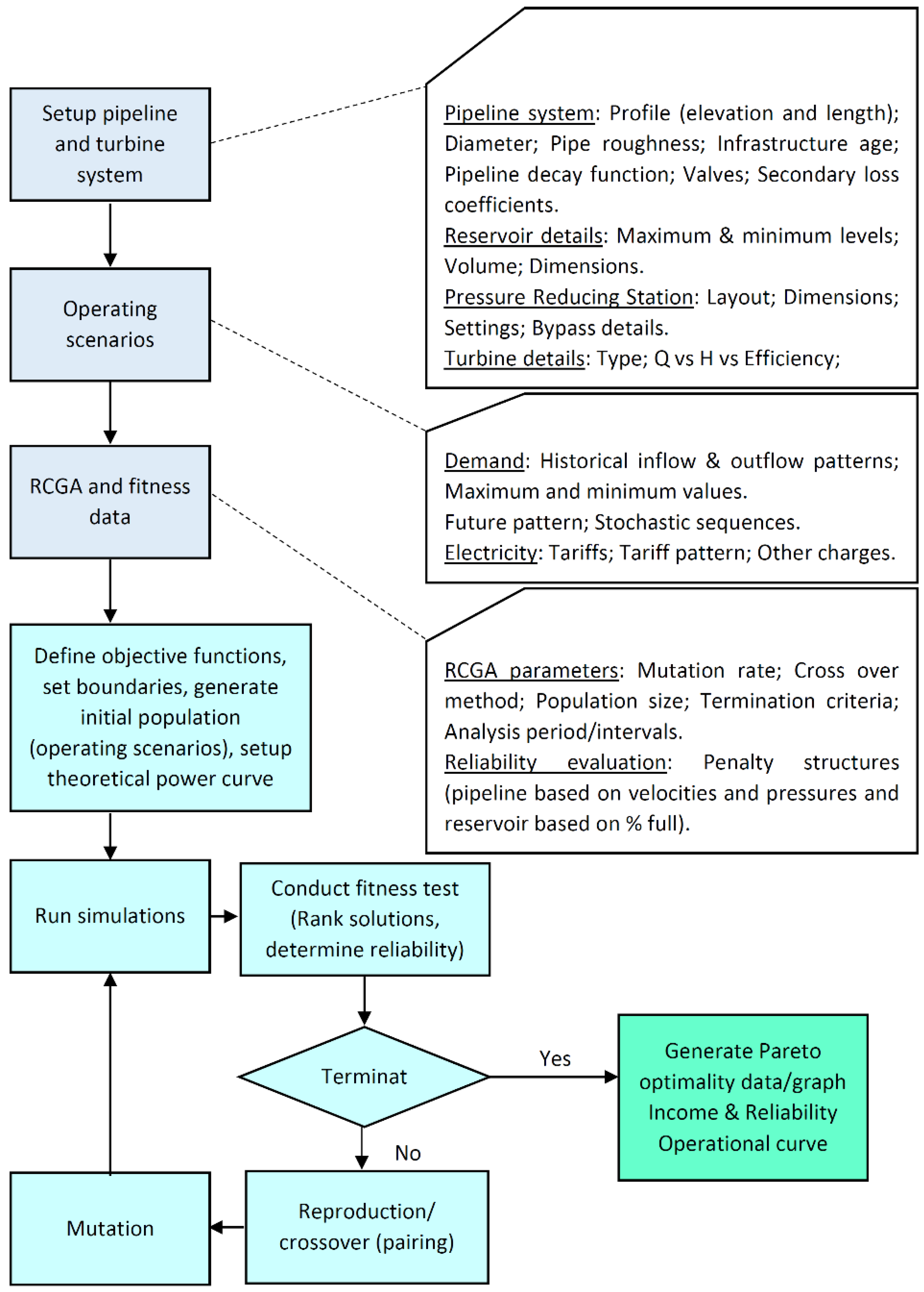 Sustainability 14 07876 g003 Sustainability 14 07876 g003