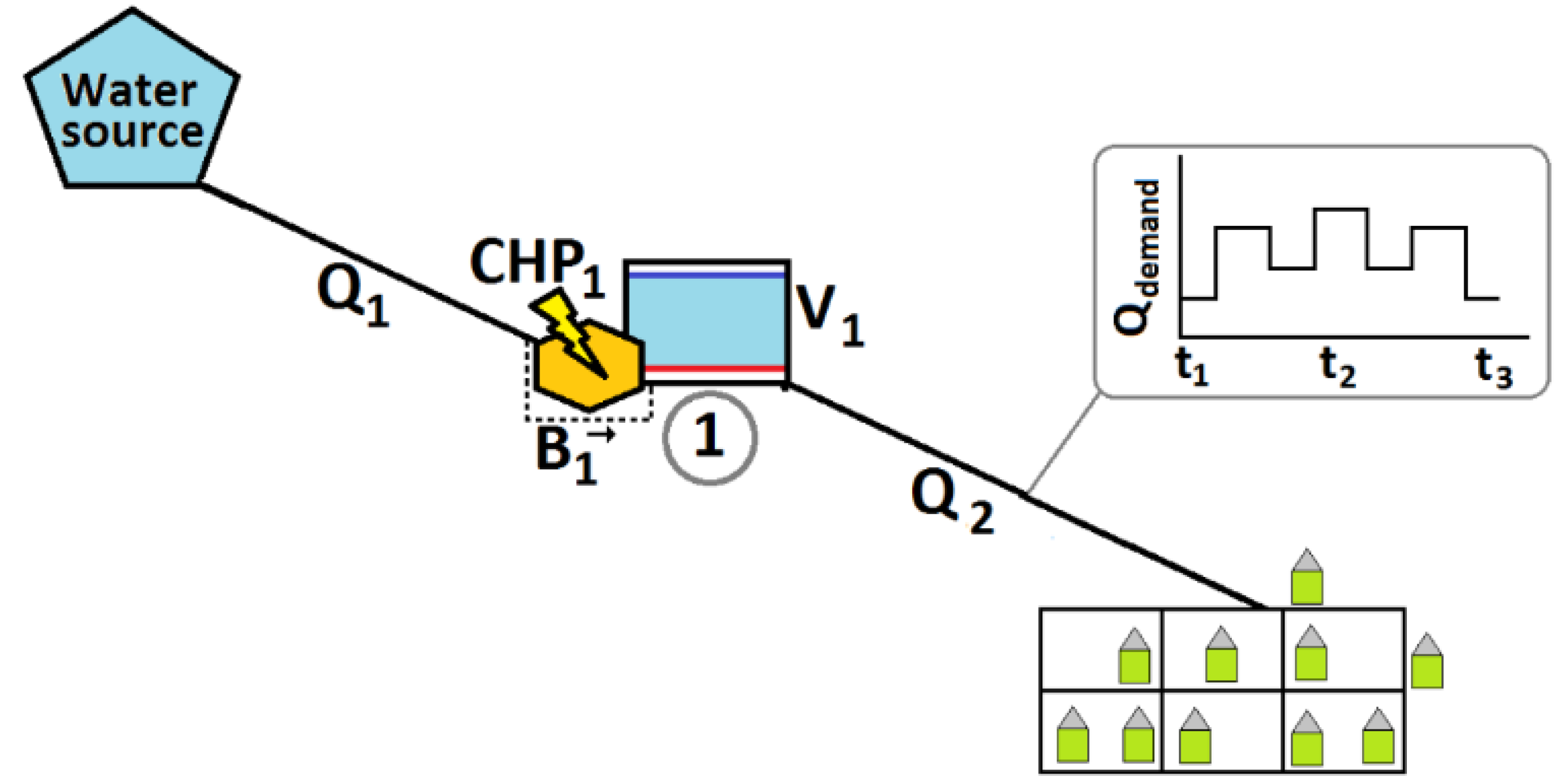 Sustainability 14 07876 g005 Sustainability 14 07876 g005