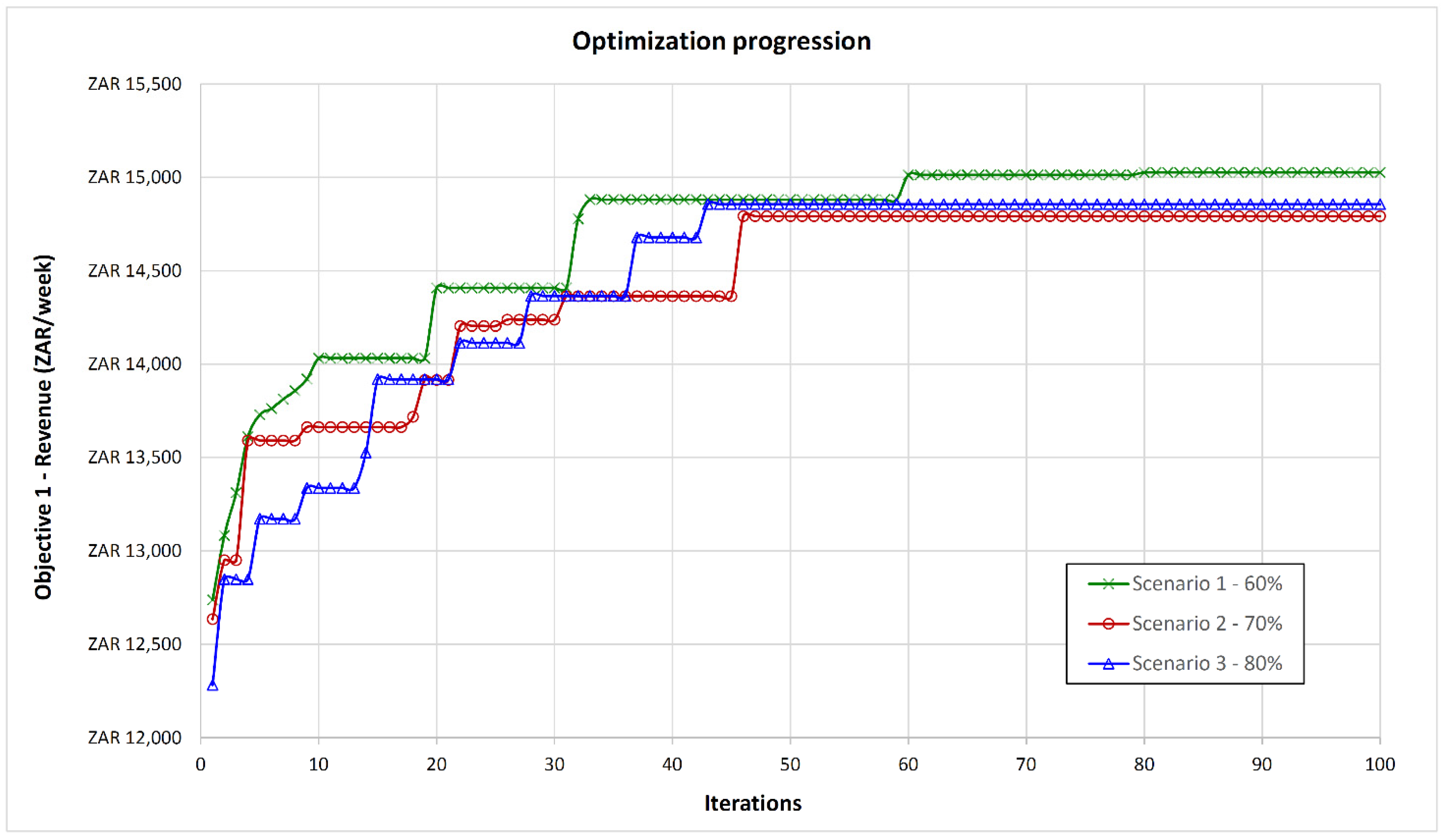 Sustainability 14 07876 g006 Sustainability 14 07876 g006
