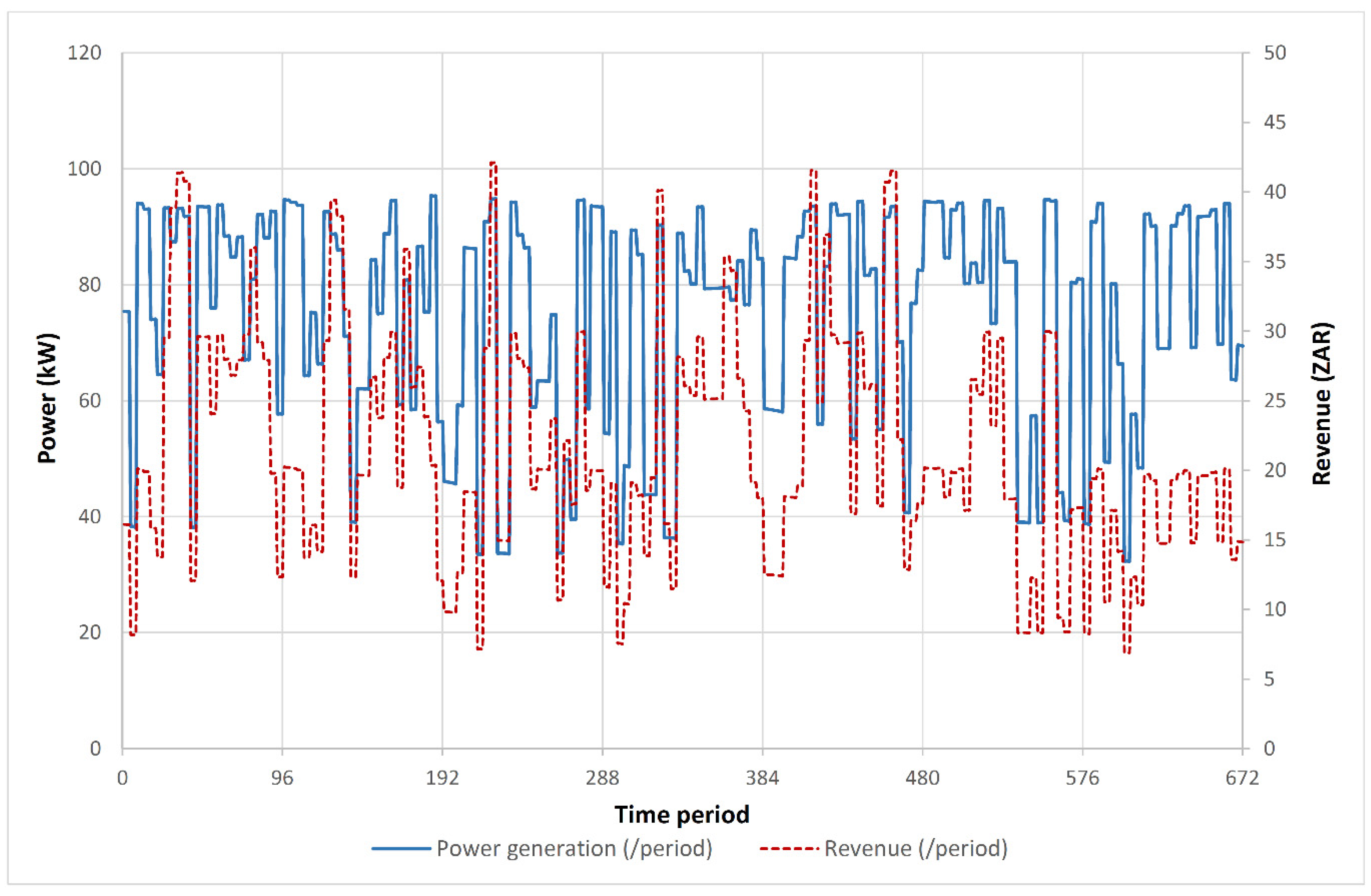 Sustainability 14 07876 g009 Sustainability 14 07876 g009
