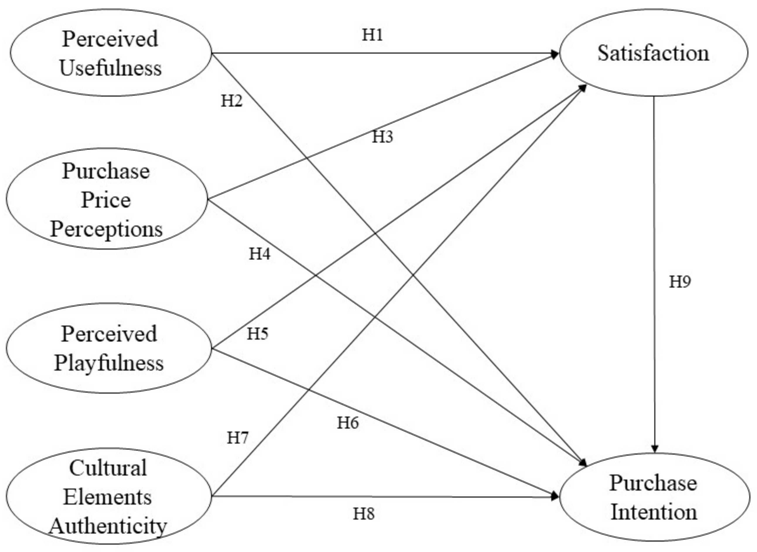 Sustainability 14 07877 g001