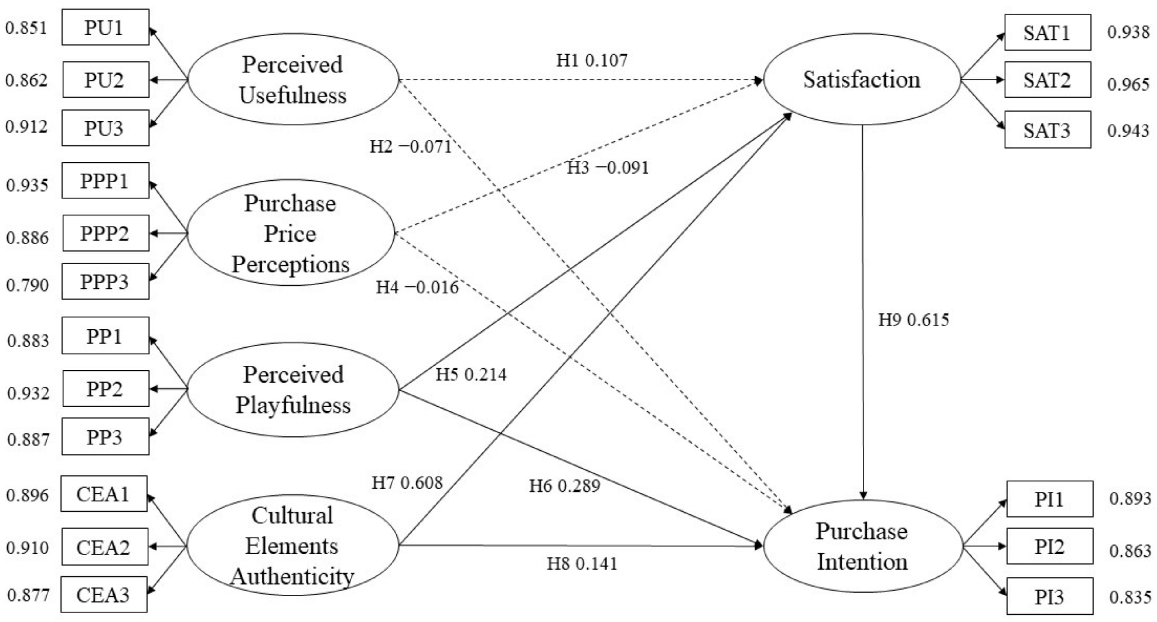 Sustainability 14 07877 g002