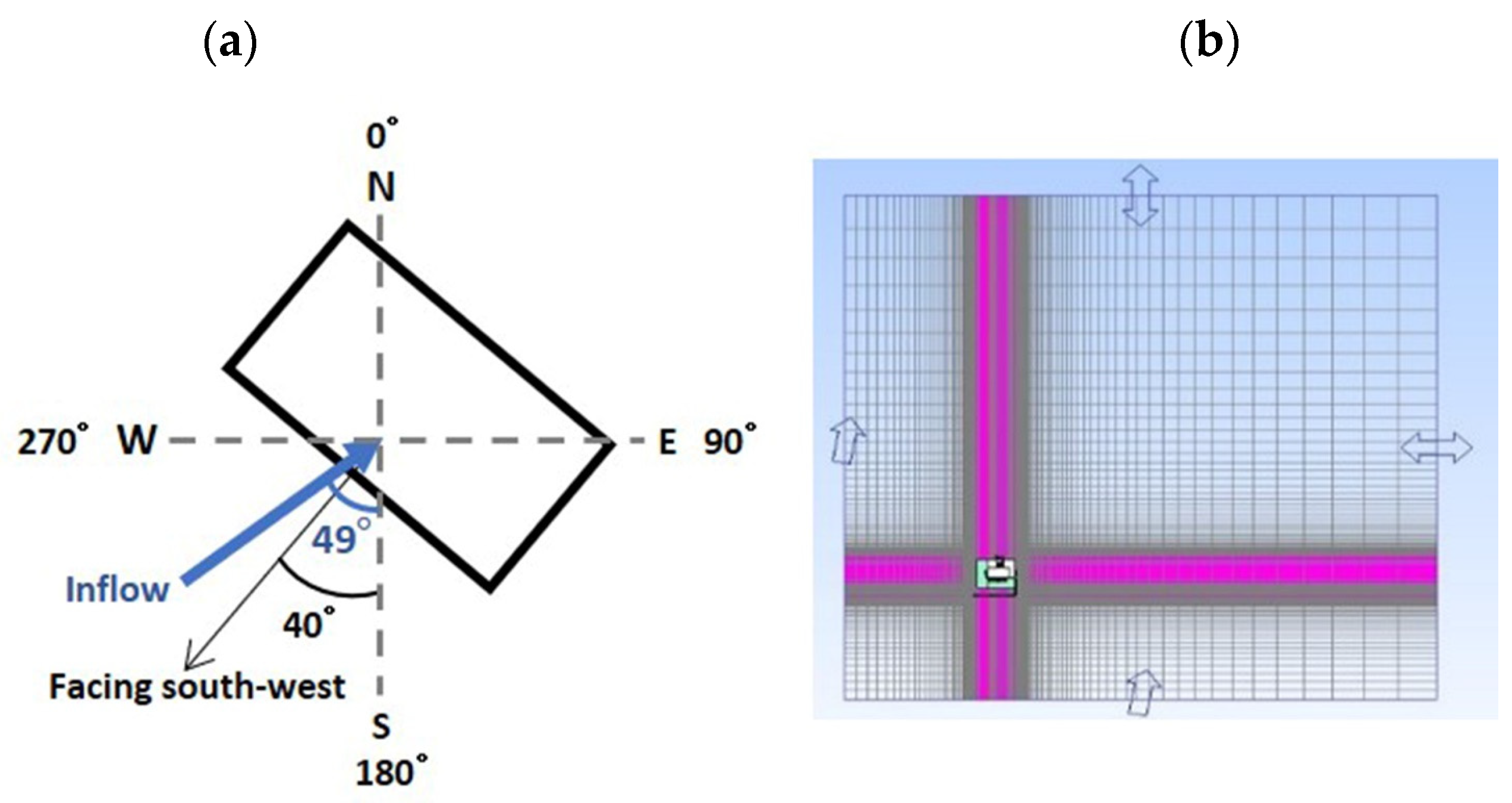 Sustainability 14 07880 g006