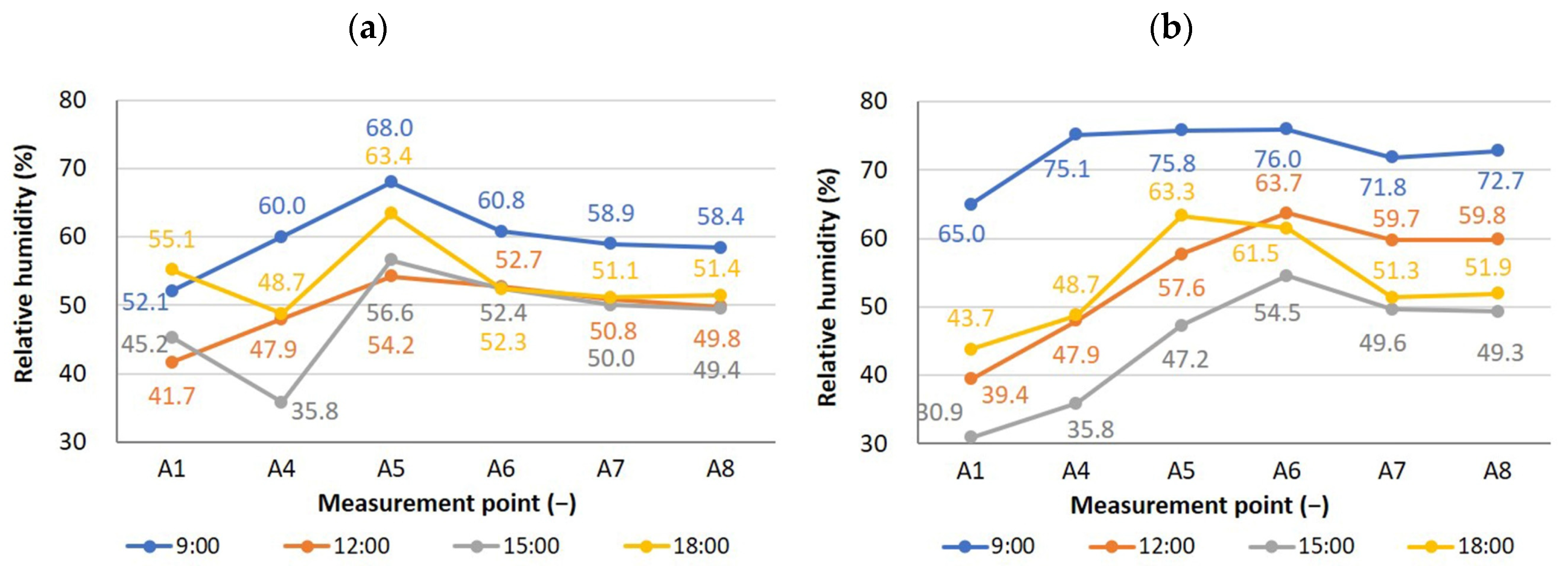 Sustainability 14 07880 g014