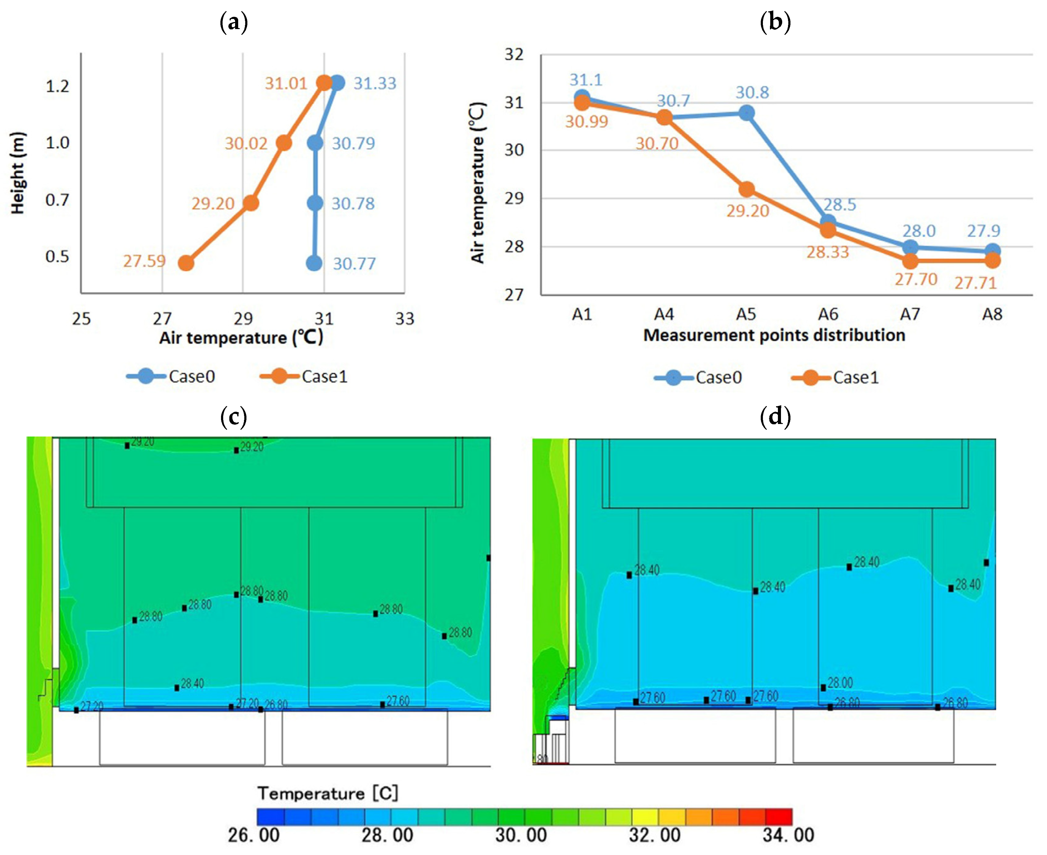 Sustainability 14 07880 g015