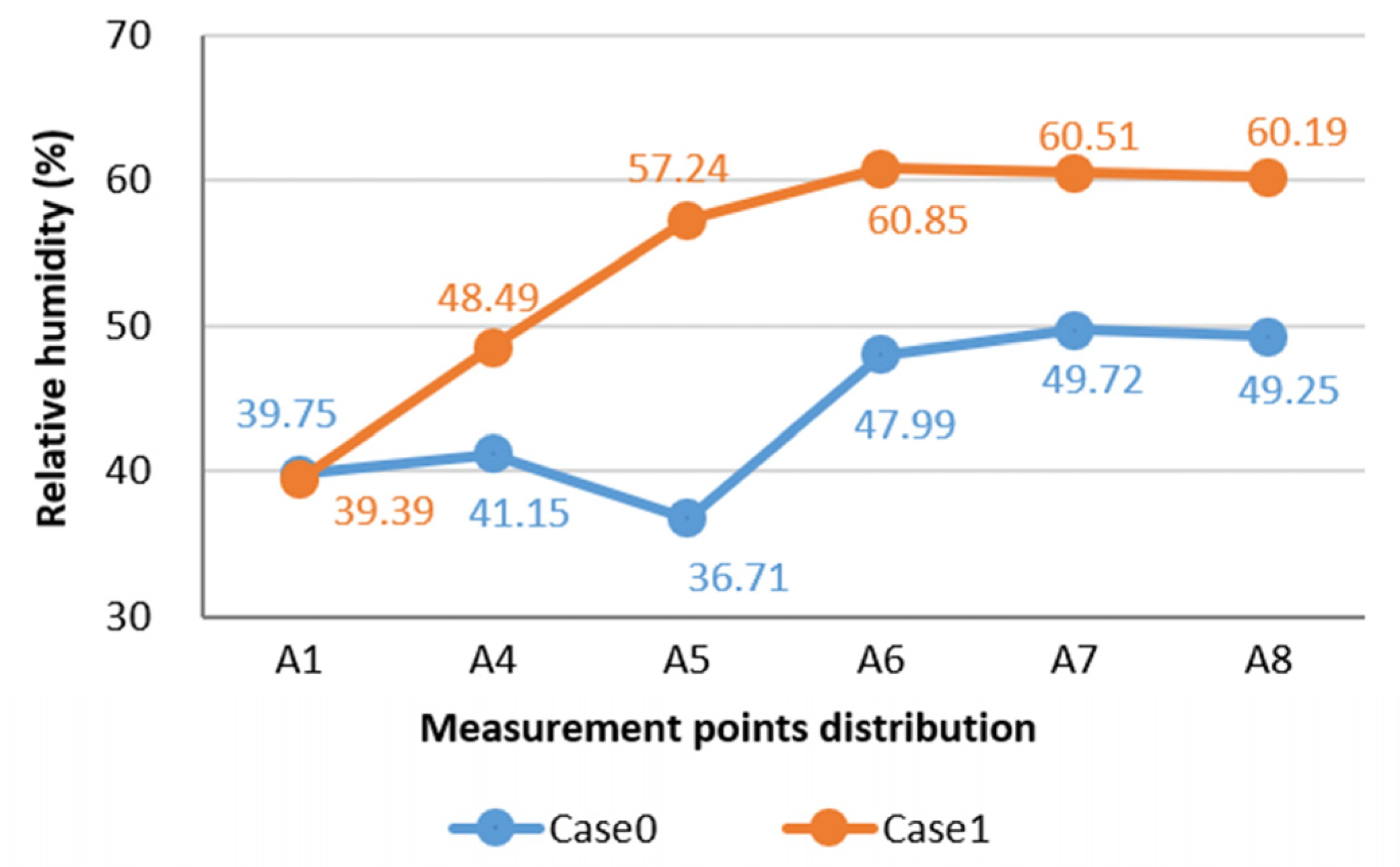 Sustainability 14 07880 g016
