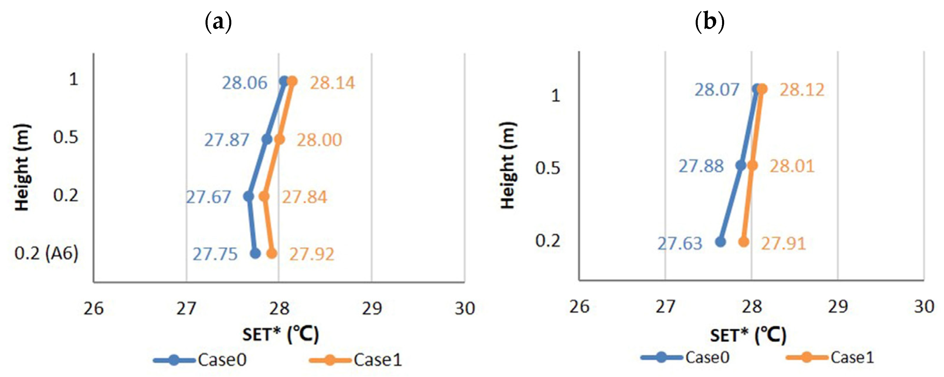 Sustainability 14 07880 g018