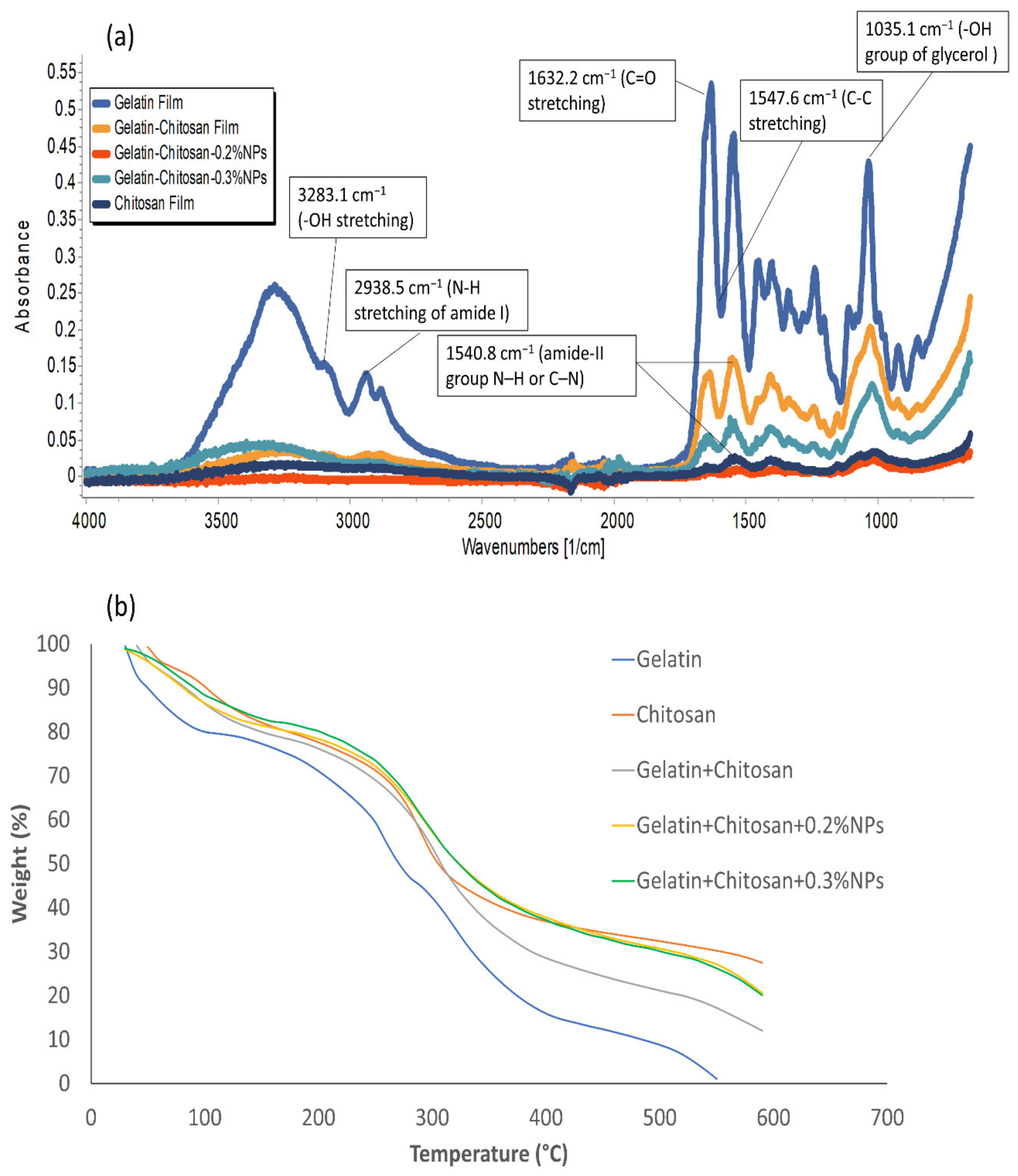 Sustainability 14 07881 g002