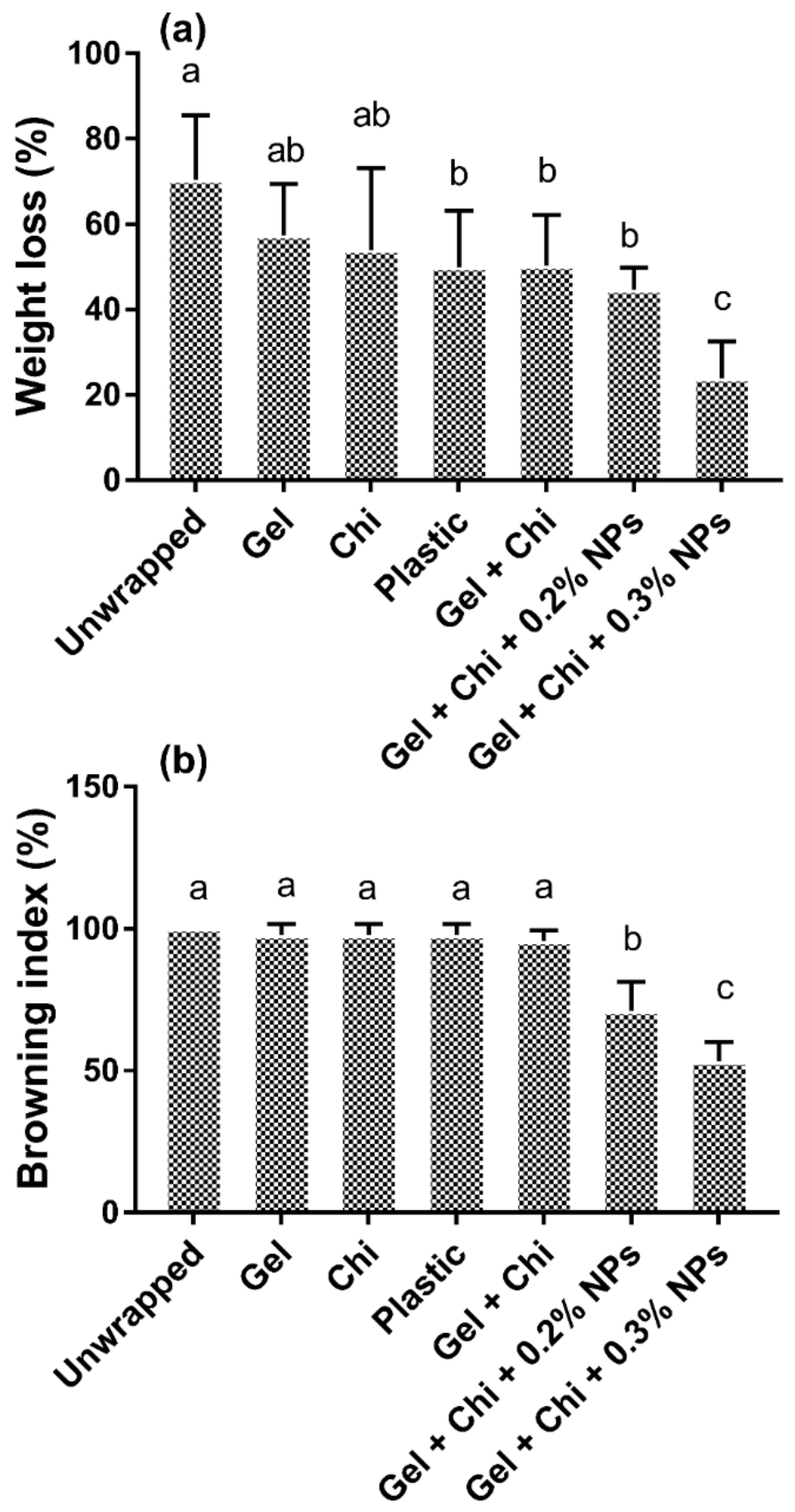 Sustainability 14 07881 g003