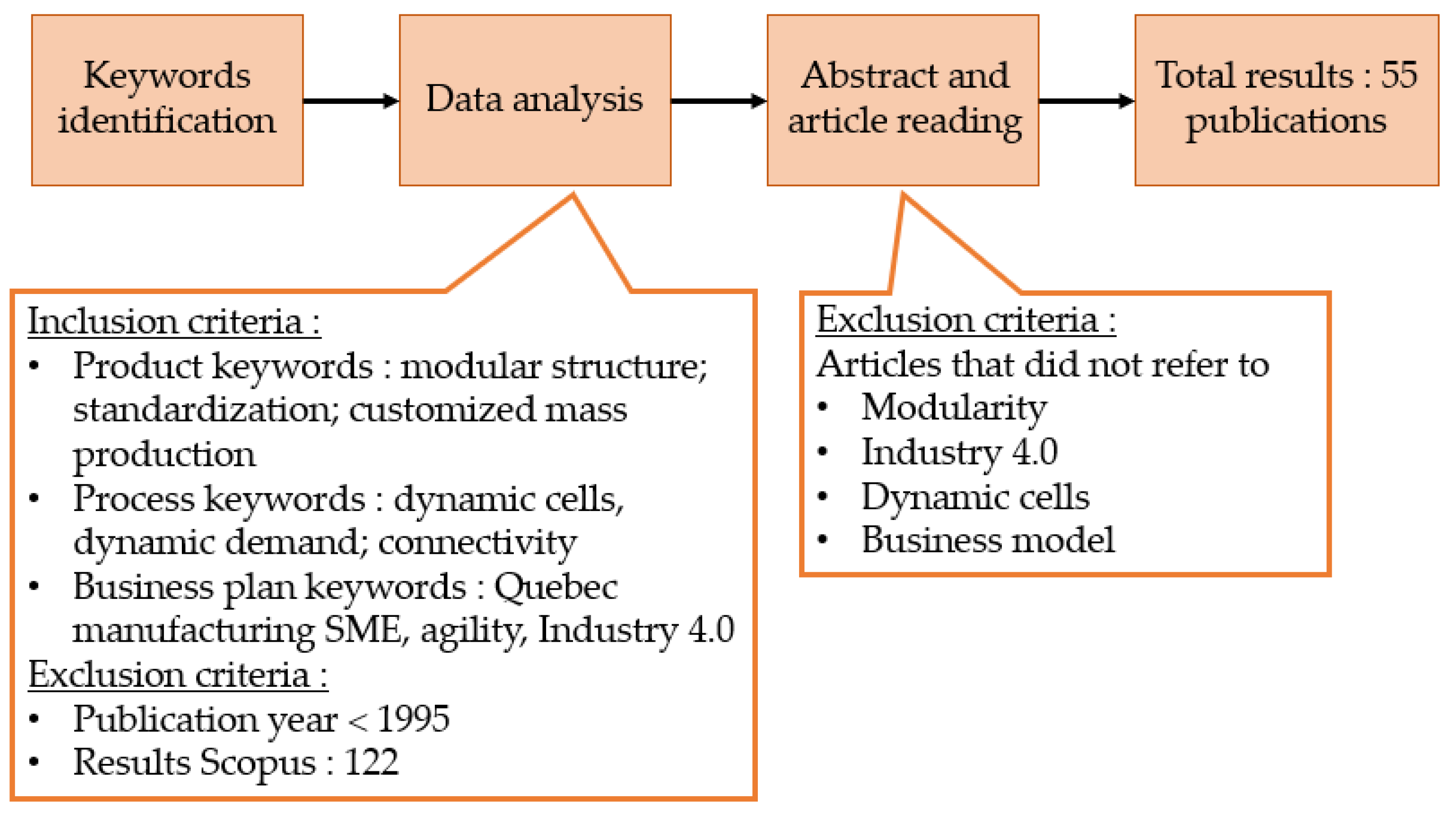 Sustainability 14 07884 g001 550