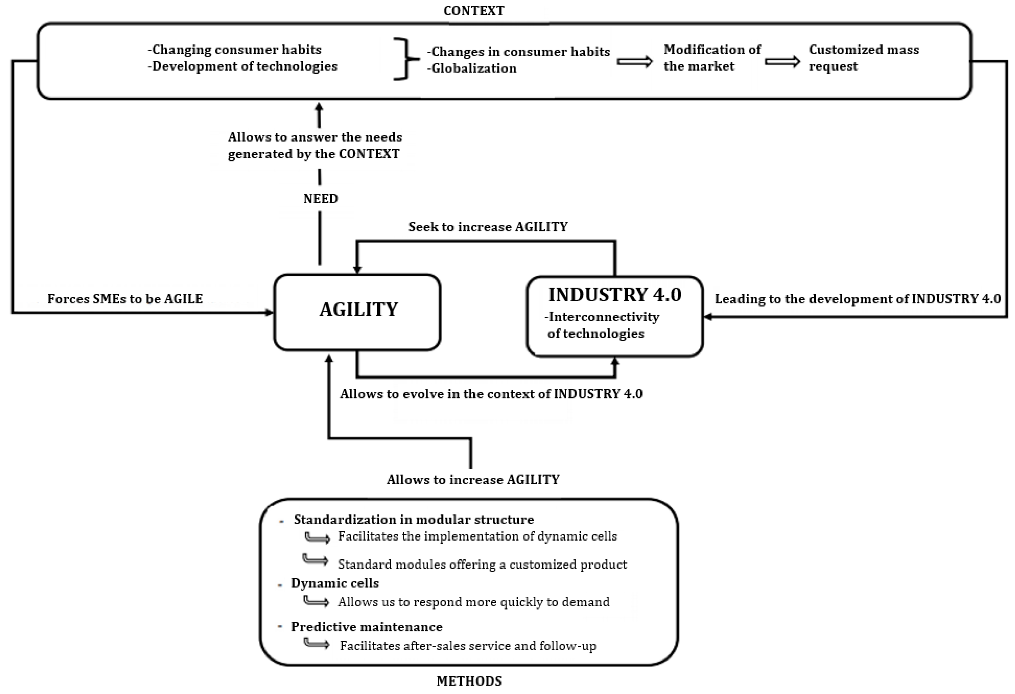 Sustainability 14 07884 g002 550