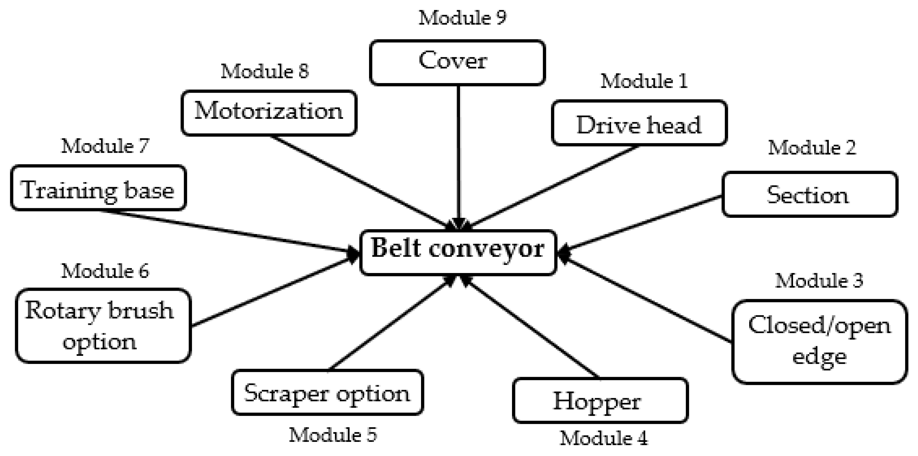 Sustainability 14 07884 g003 550