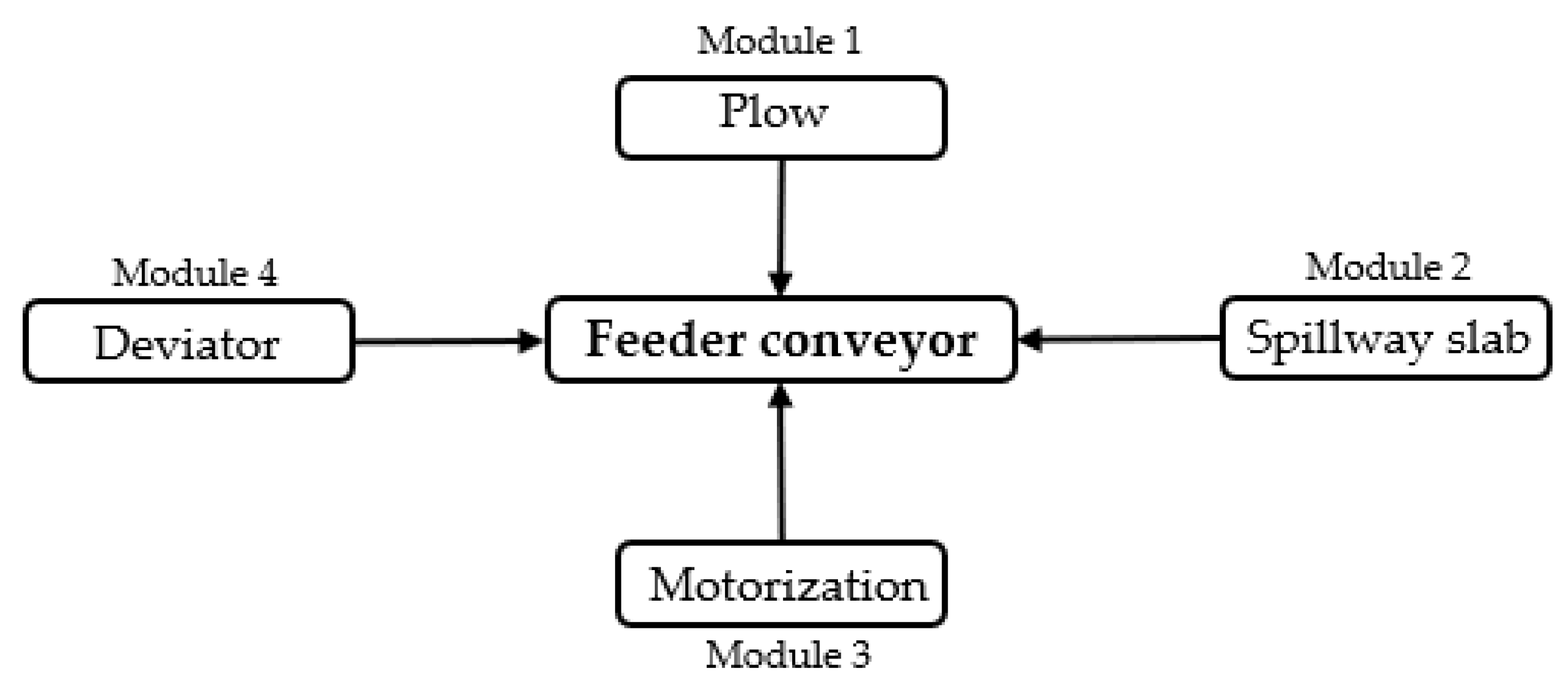 Sustainability 14 07884 g004 550