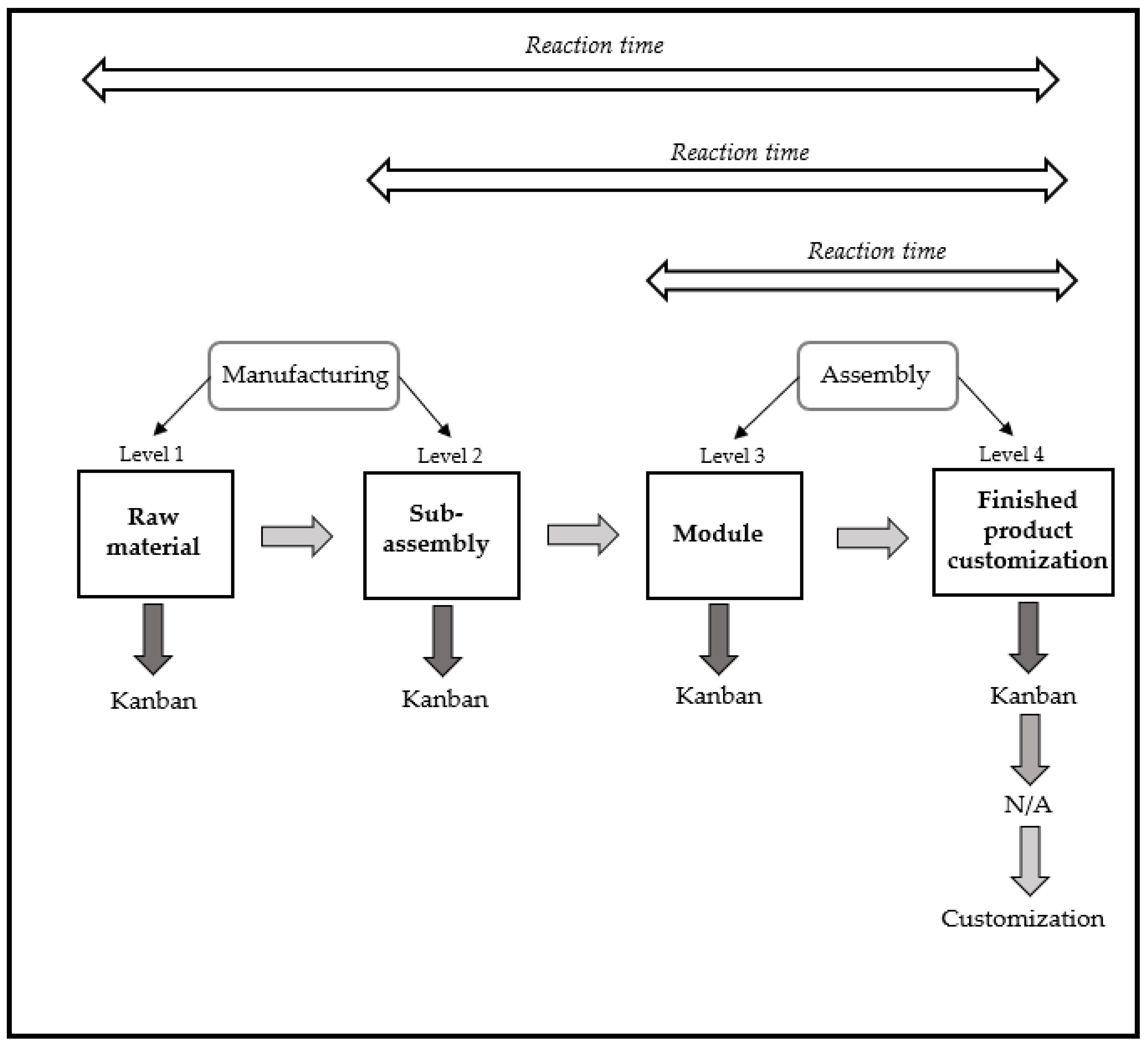 Sustainability 14 07884 g005 550