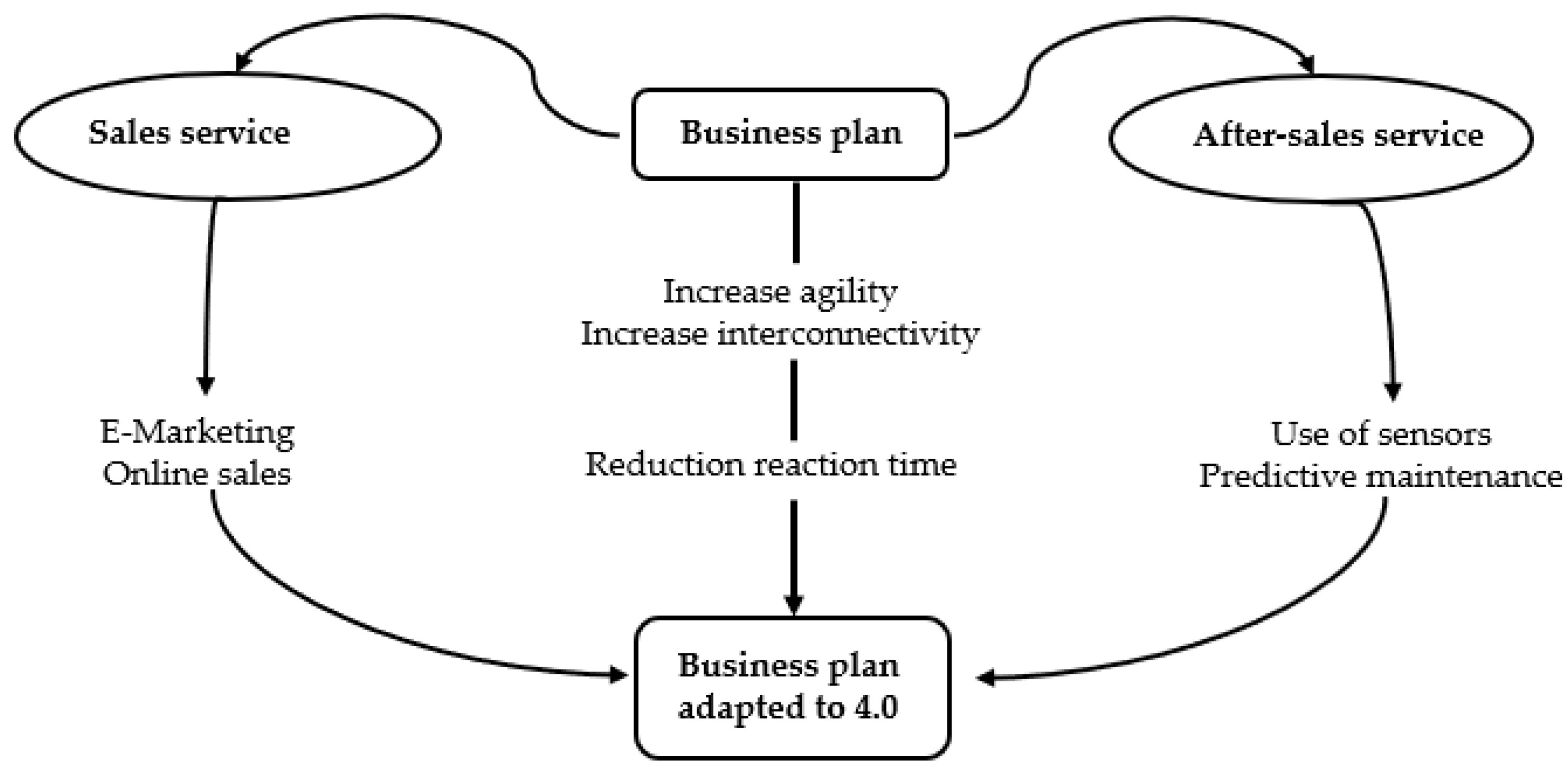 Sustainability 14 07884 g006 550