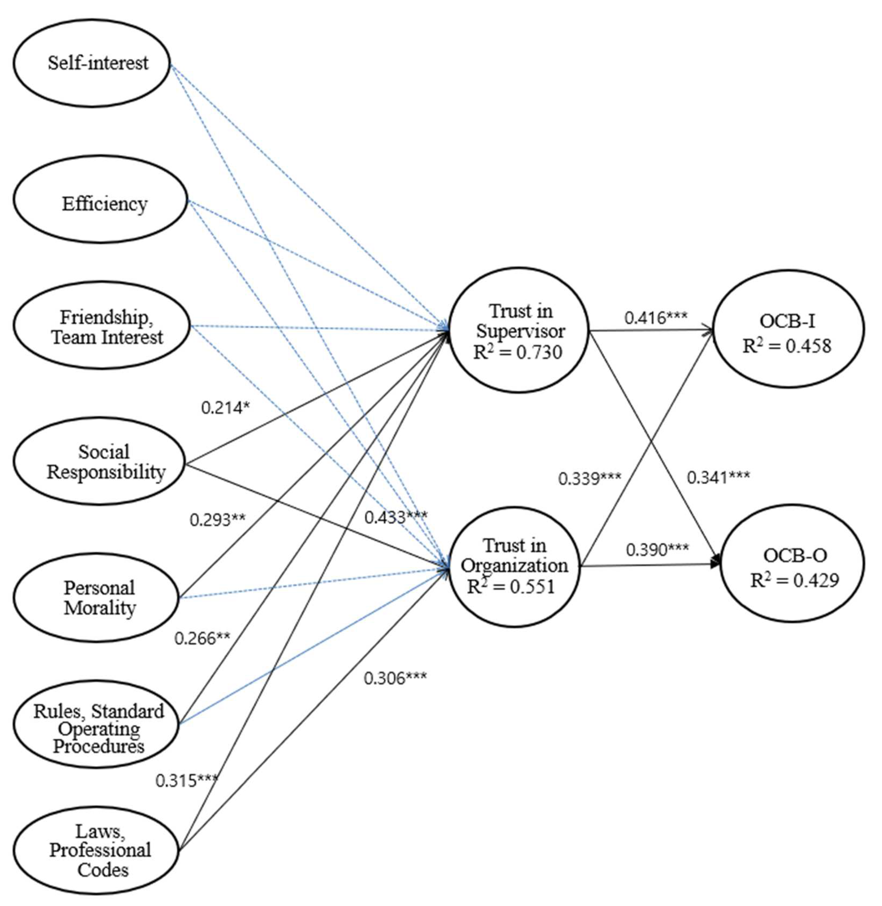 Sustainability 14 07886 g001