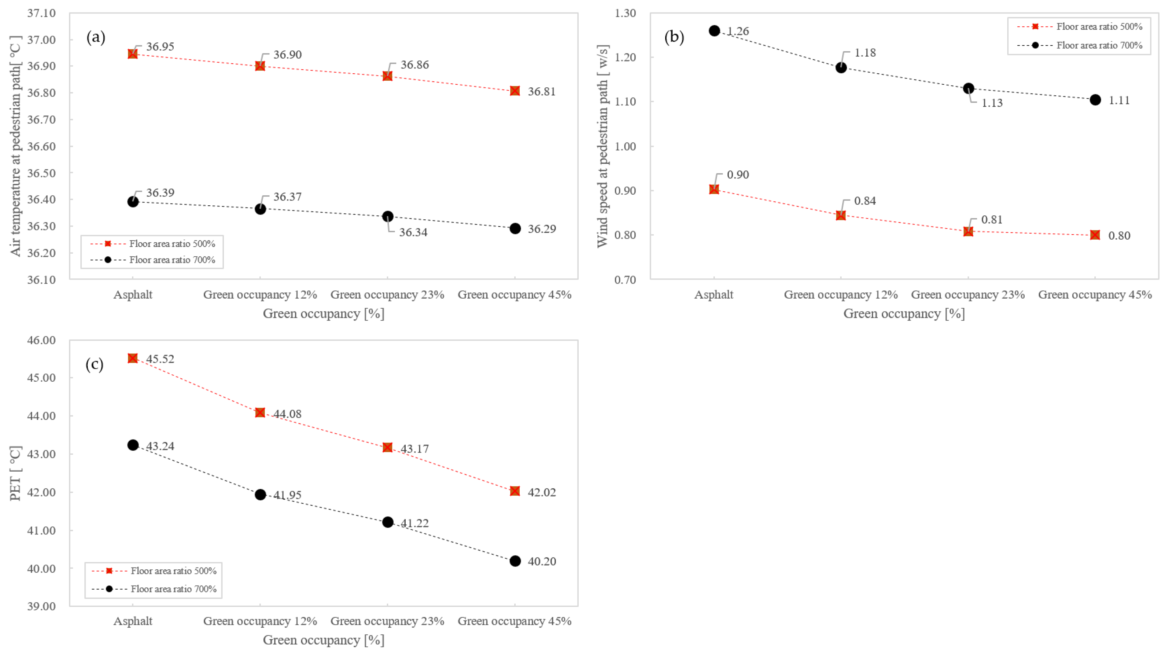 Sustainability 14 07887 g003 Sustainability 14 07887 g003