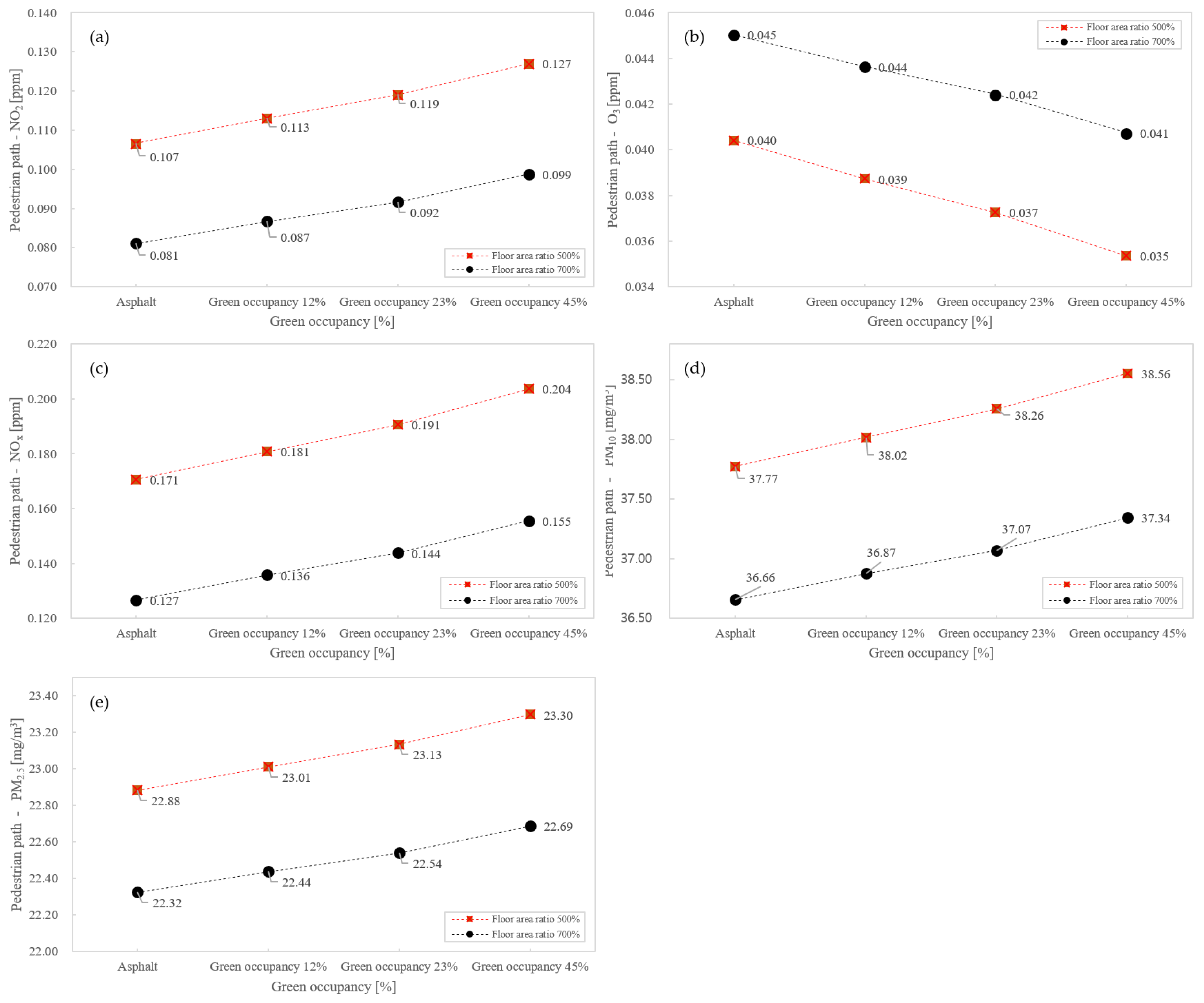 Sustainability 14 07887 g004 Sustainability 14 07887 g004
