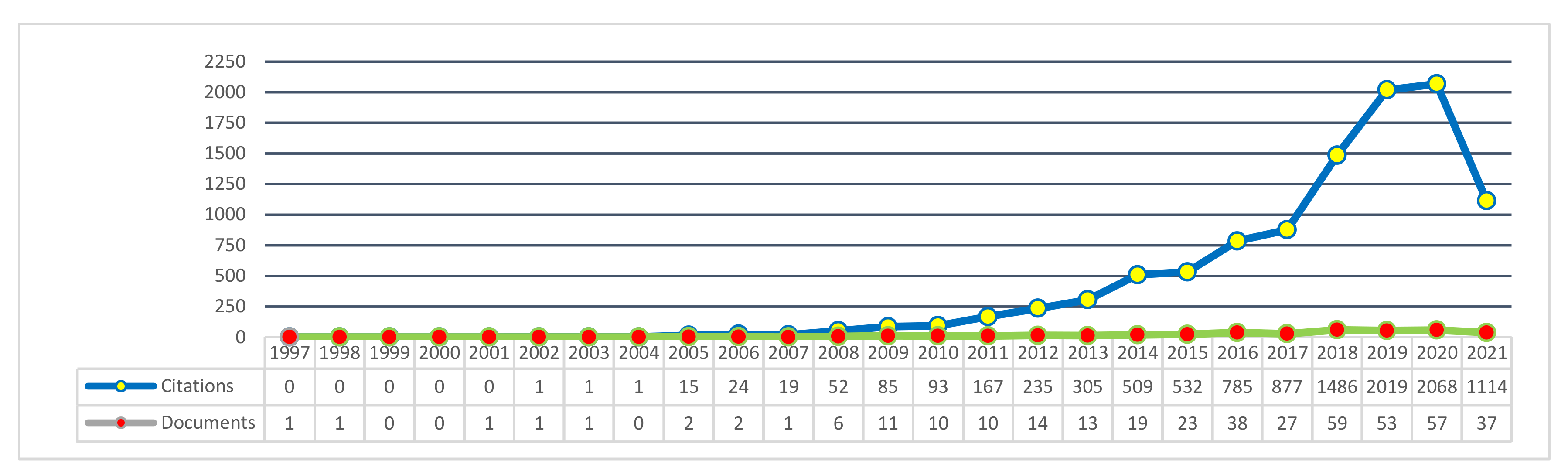 Sustainability 14 07889 g002 550