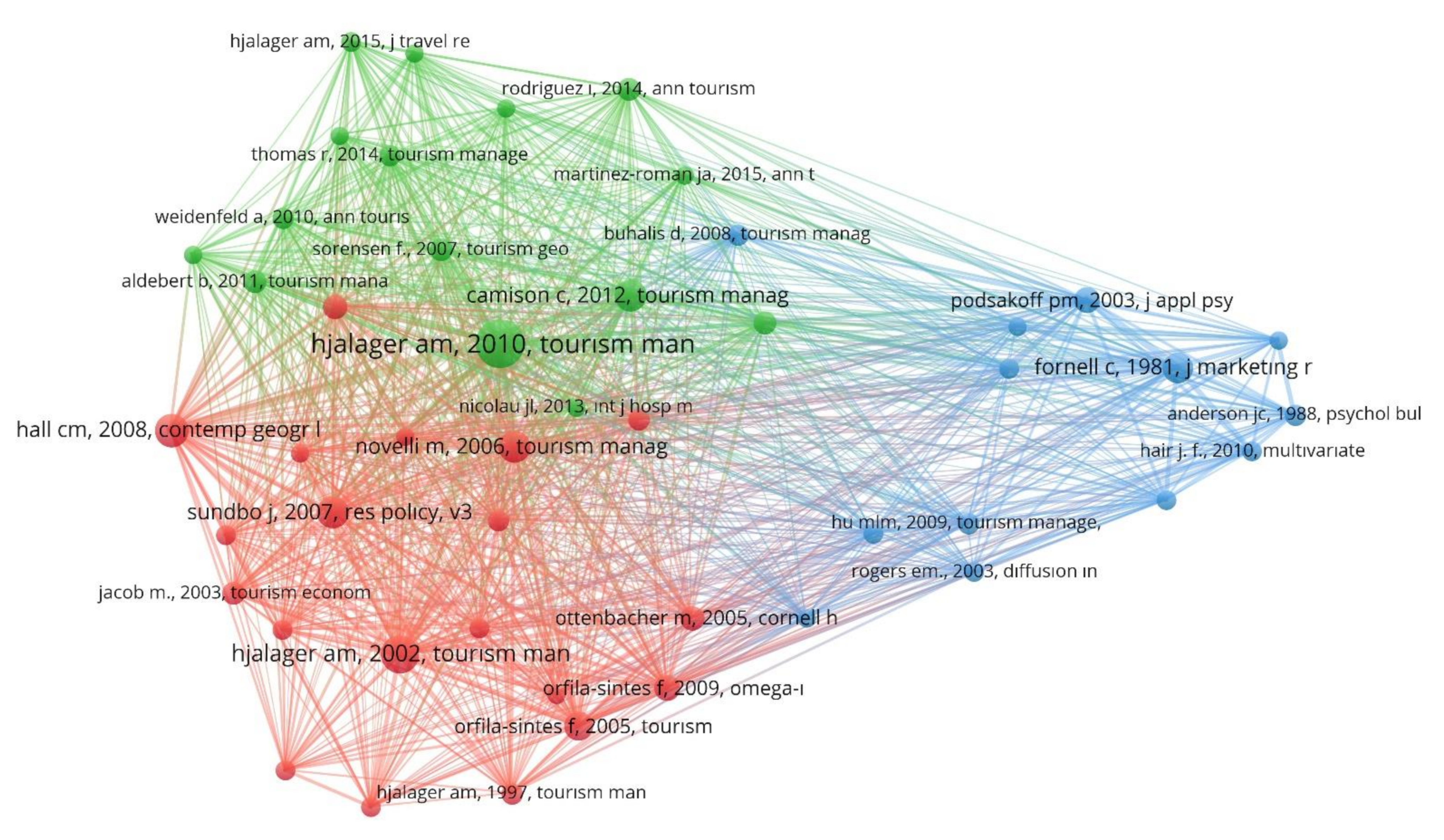 Sustainability 14 07889 g004 550