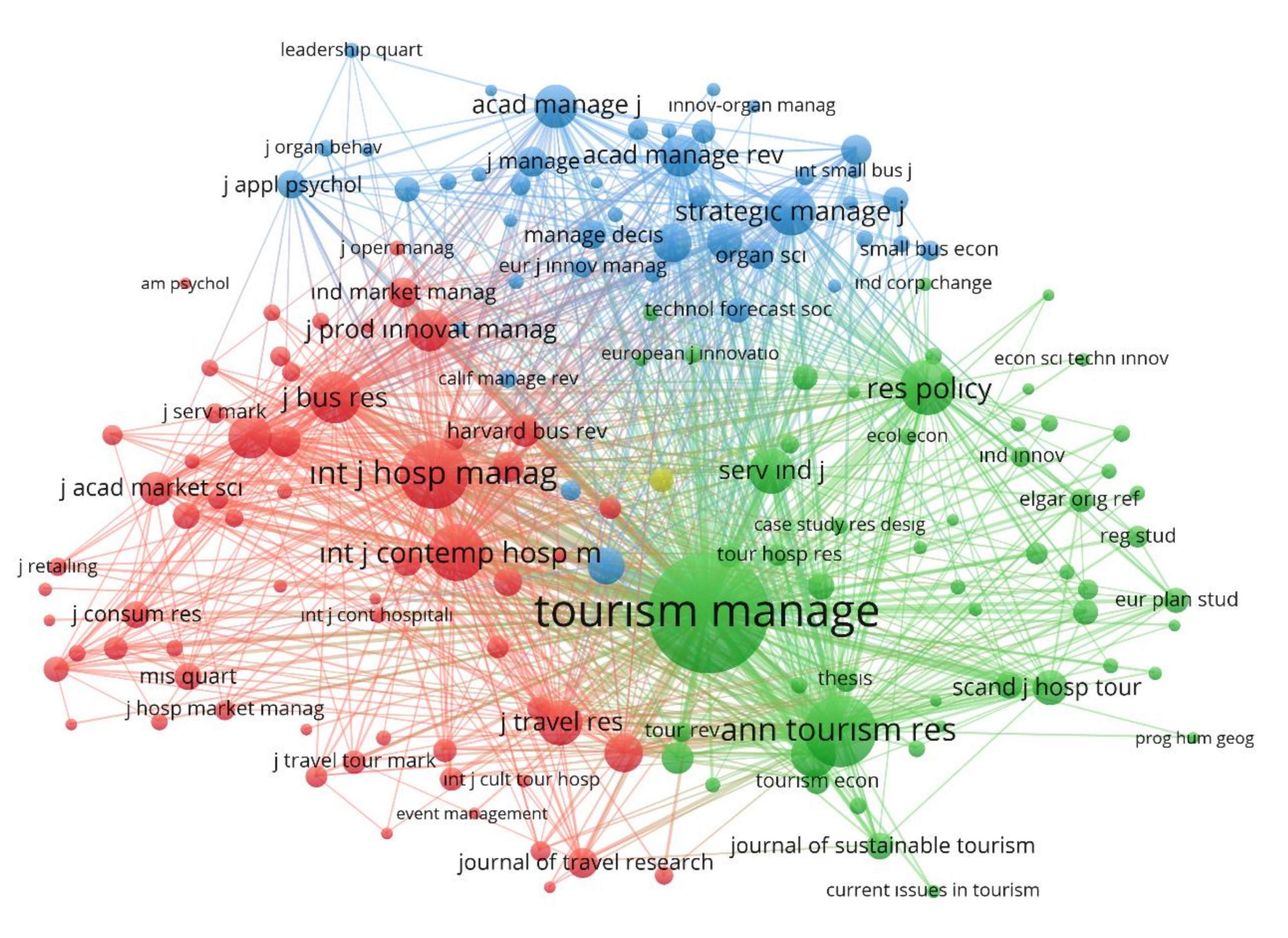 Sustainability 14 07889 g005 550
