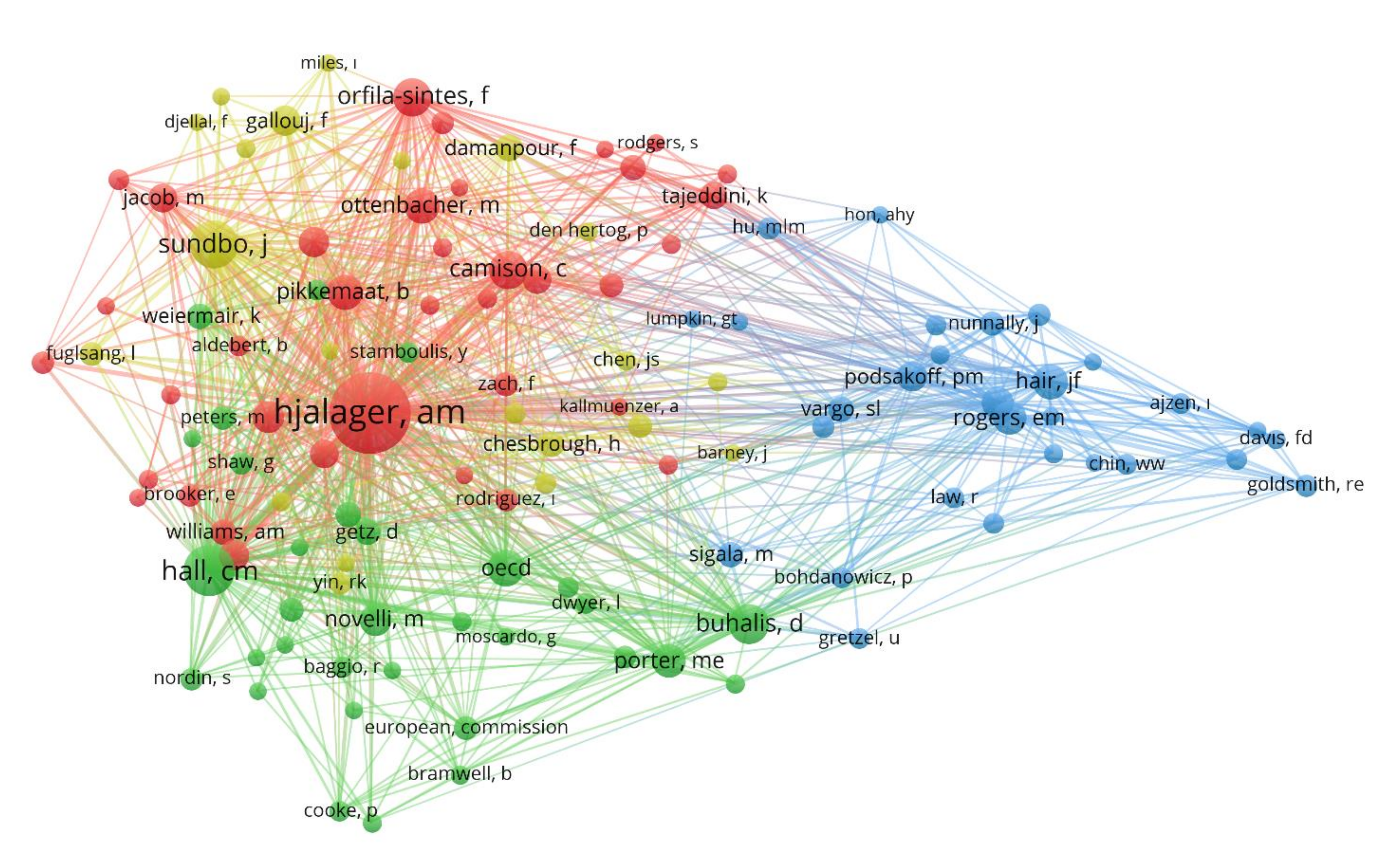 Sustainability 14 07889 g006 550