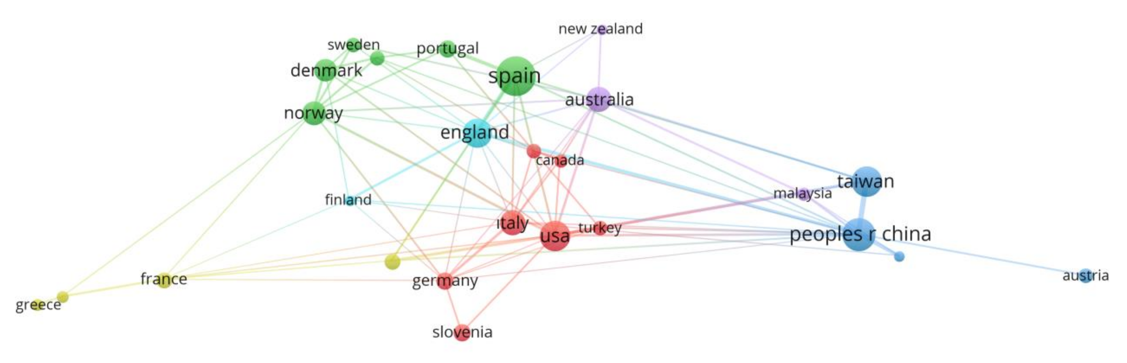 Sustainability 14 07889 g009 550