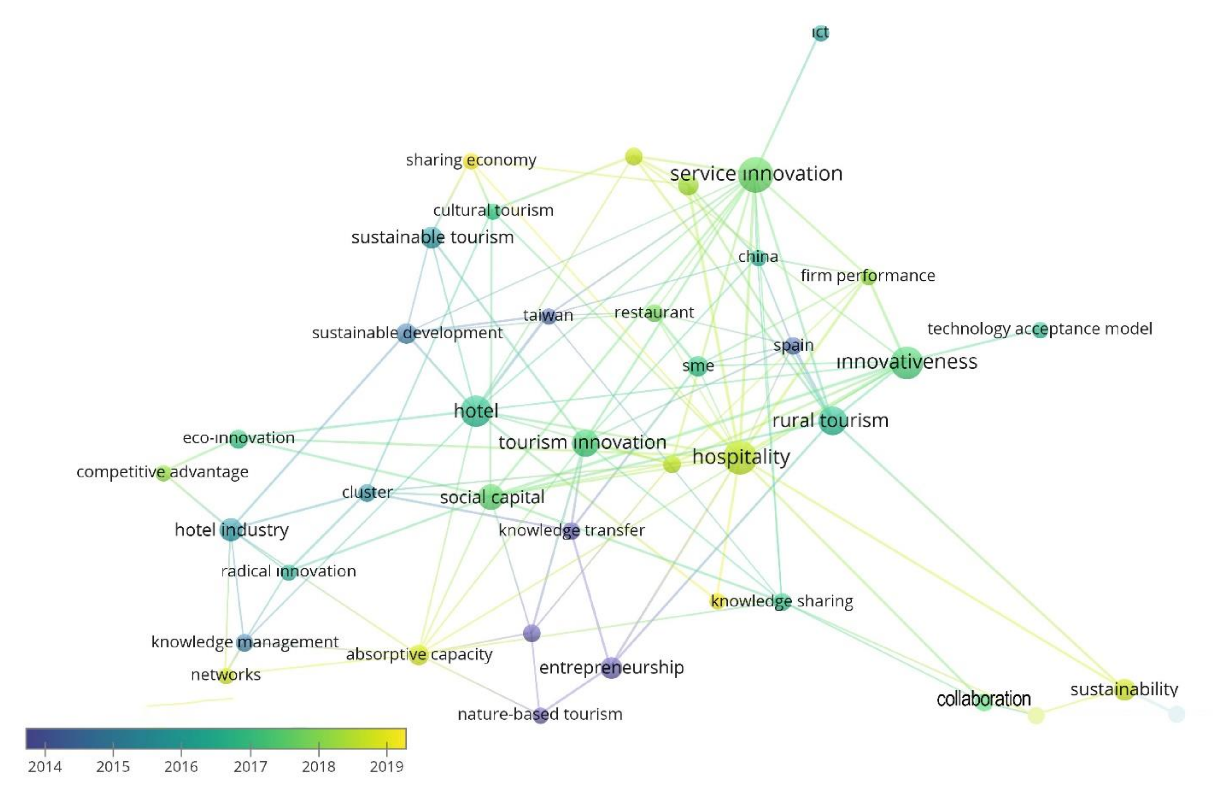 Sustainability 14 07889 g010 550