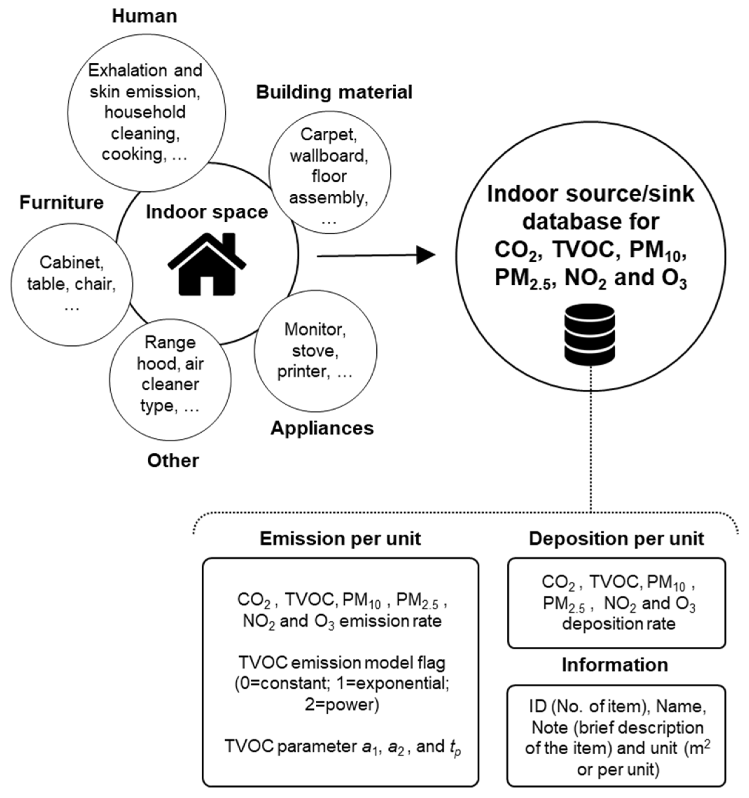 Sustainability 14 07890 g002