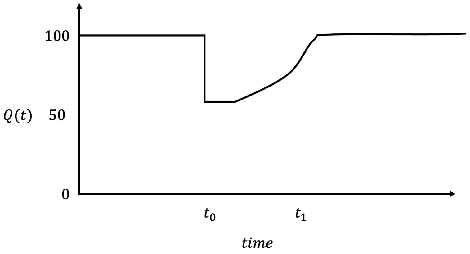 Sustainability 14 07891 g001