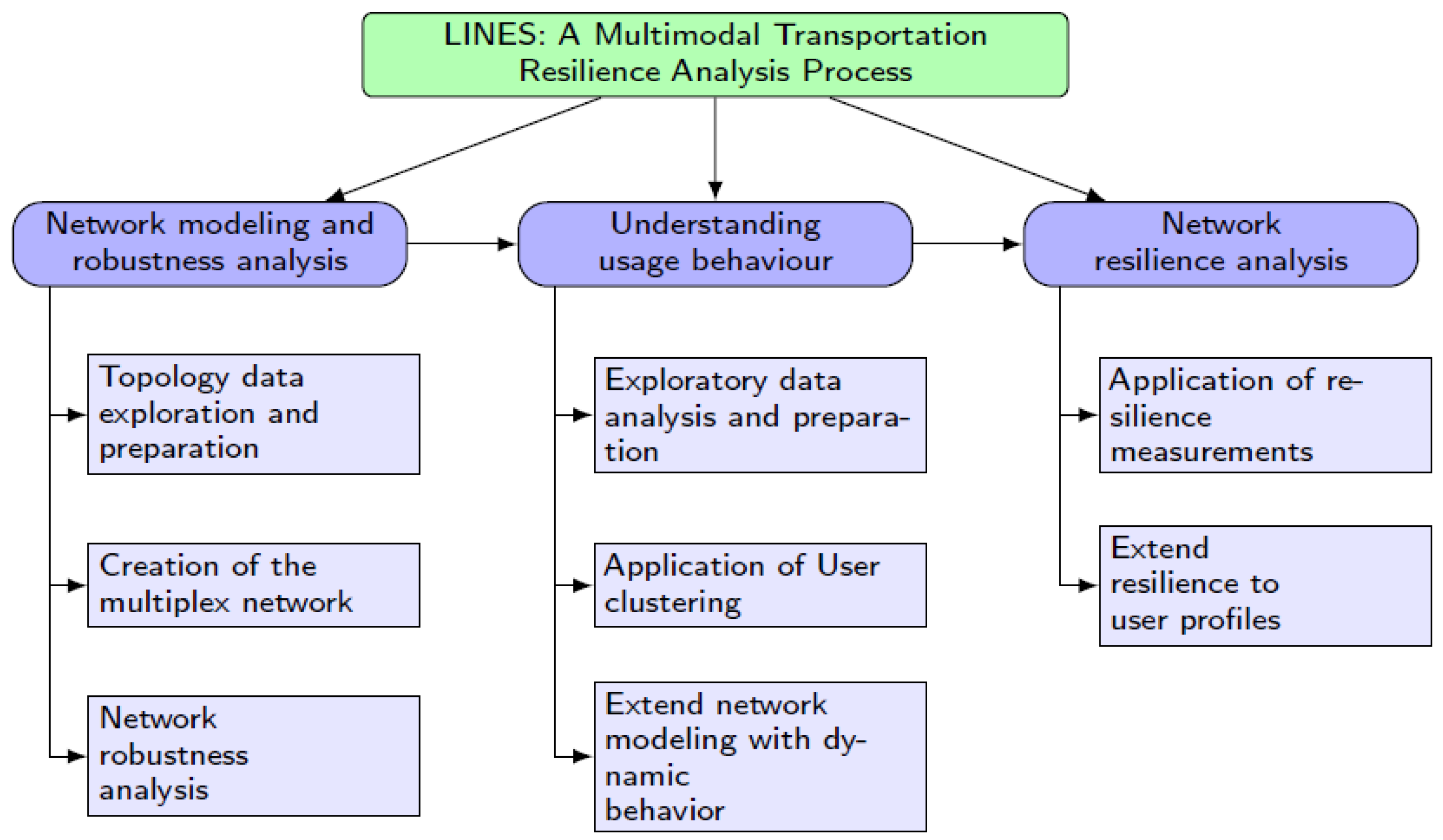 Sustainability 14 07891 g002