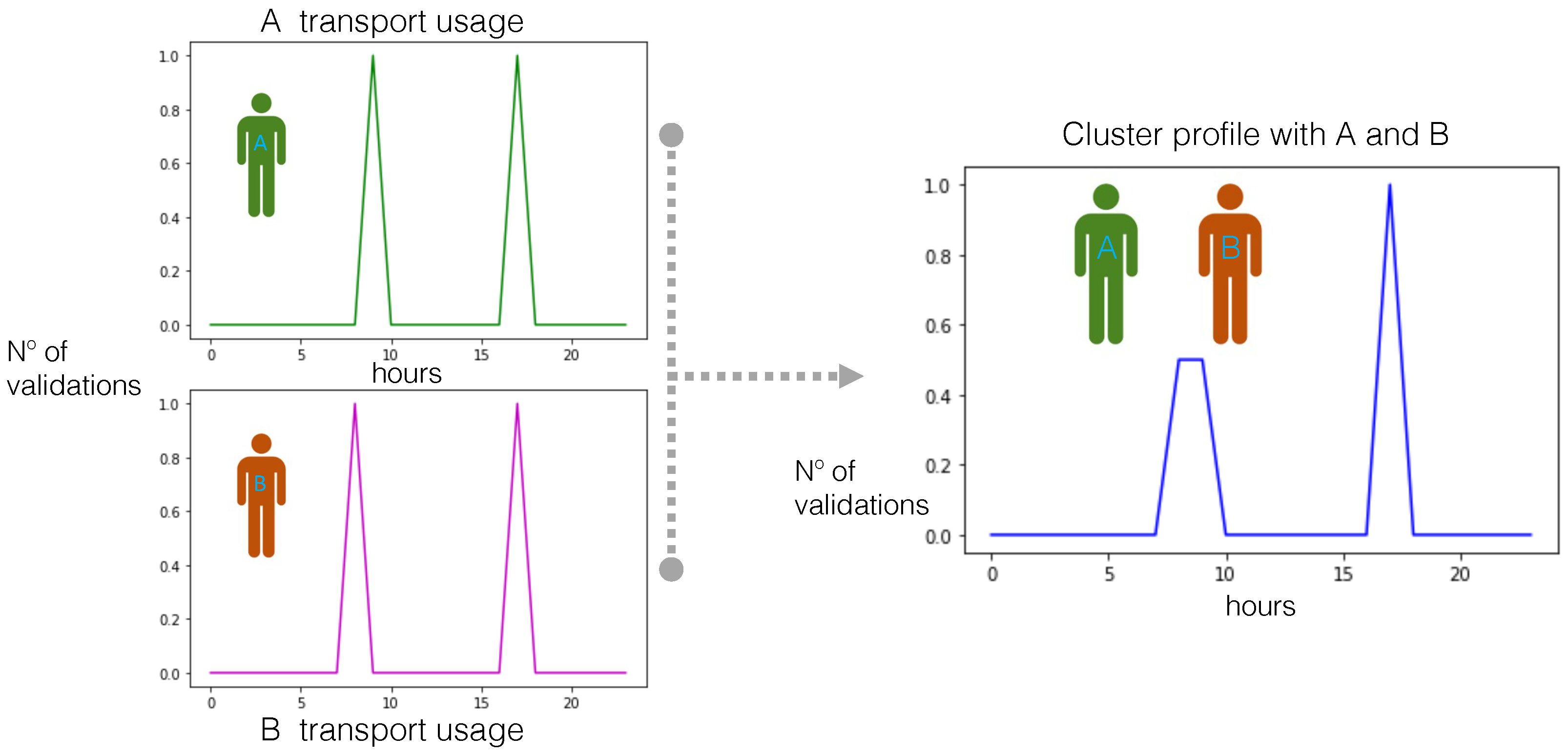 Sustainability 14 07891 g005