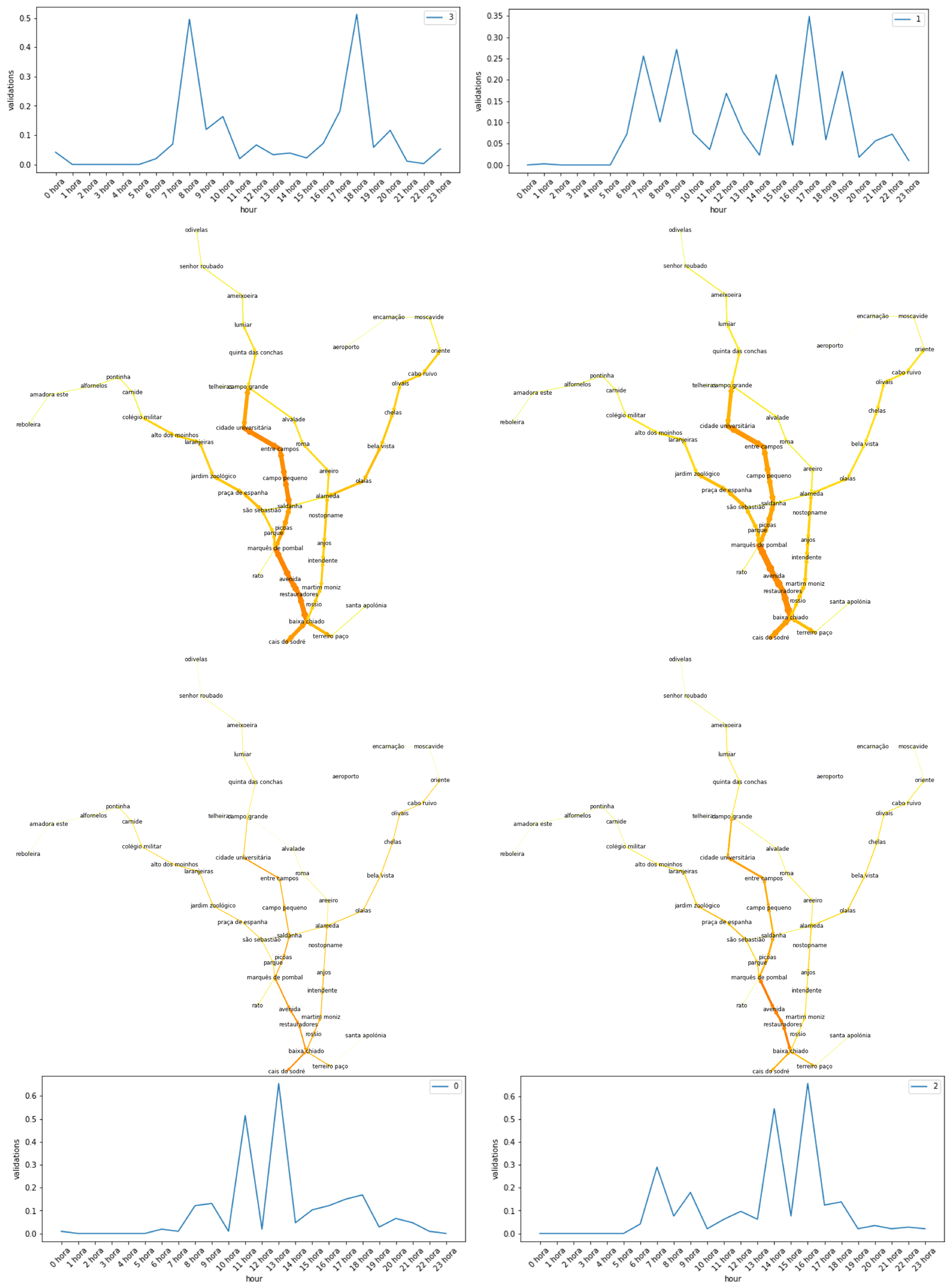 Sustainability 14 07891 g006