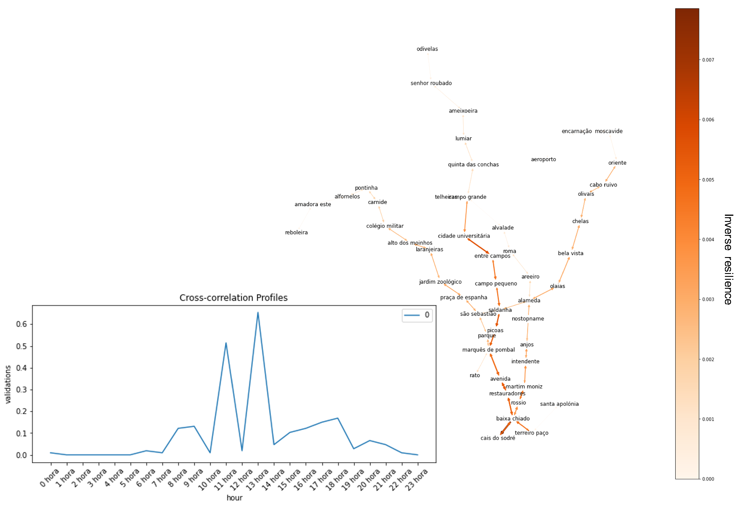 Sustainability 14 07891 g013