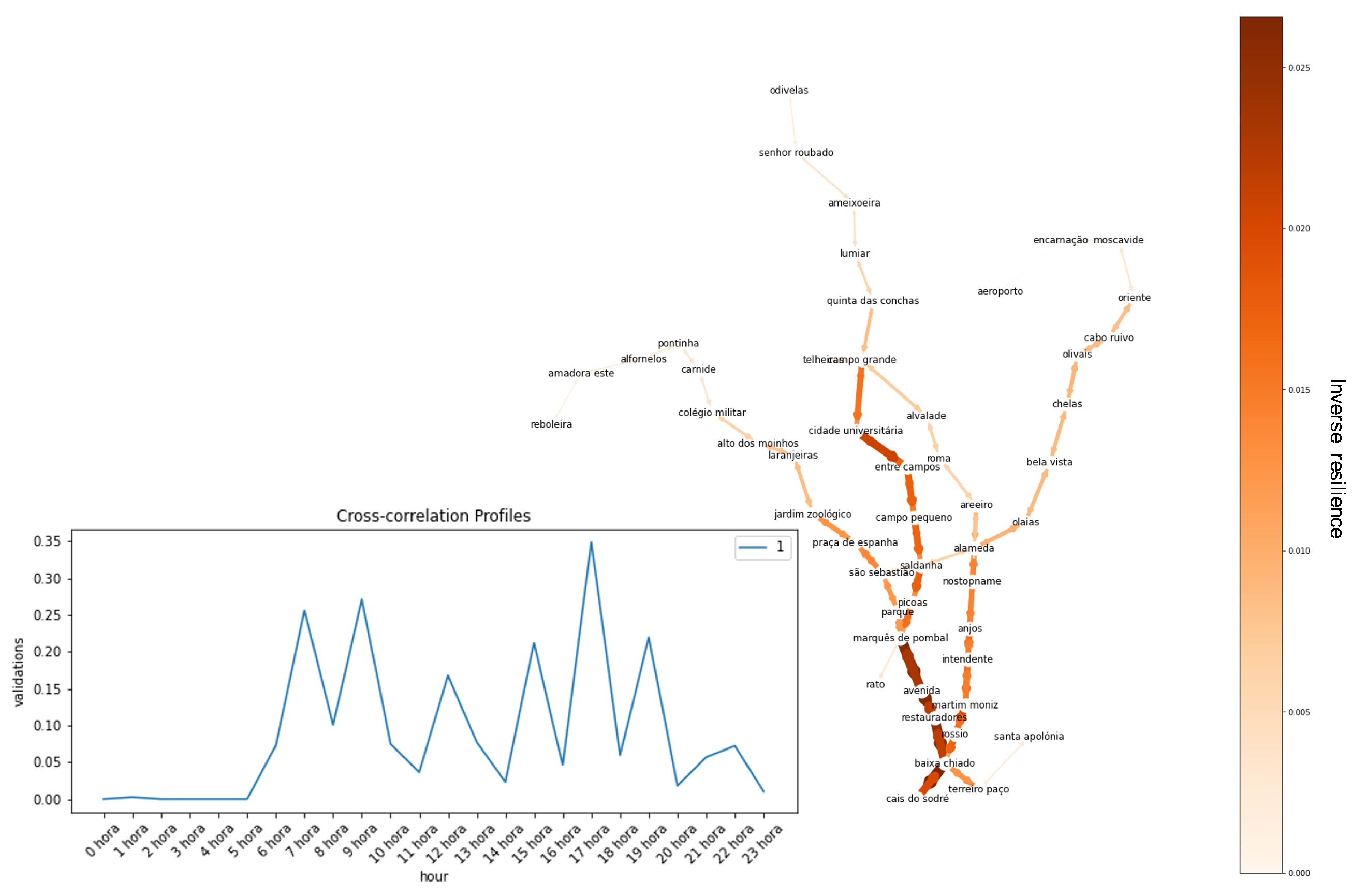 Sustainability 14 07891 g014